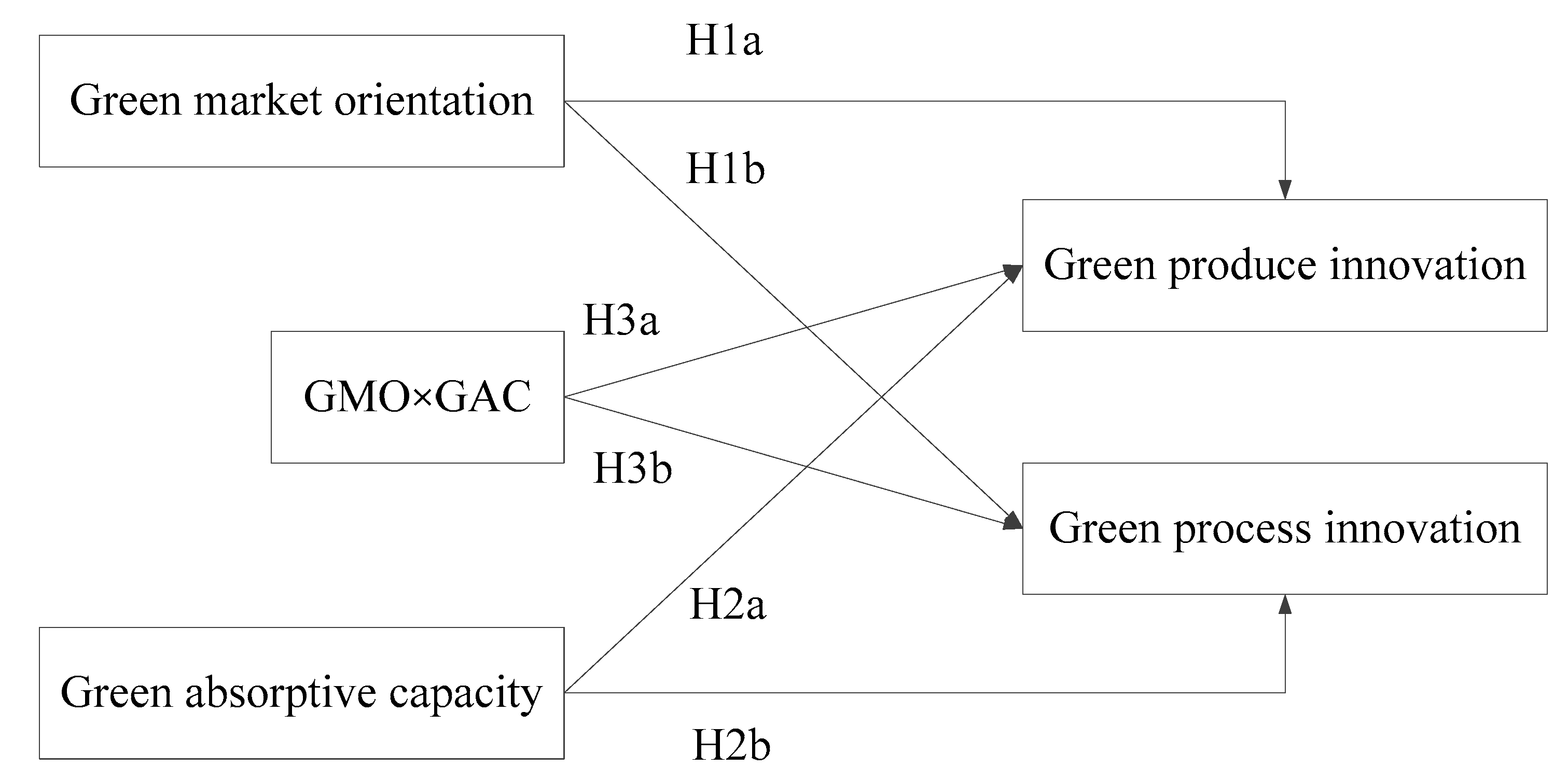 Sustainability 14 08192 g001 550