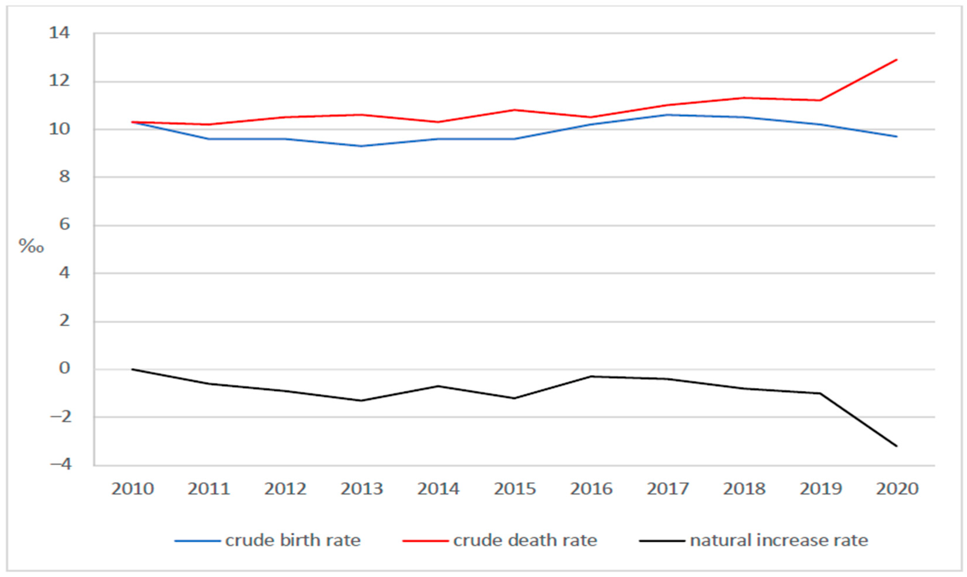 Sustainability 14 08194 g009