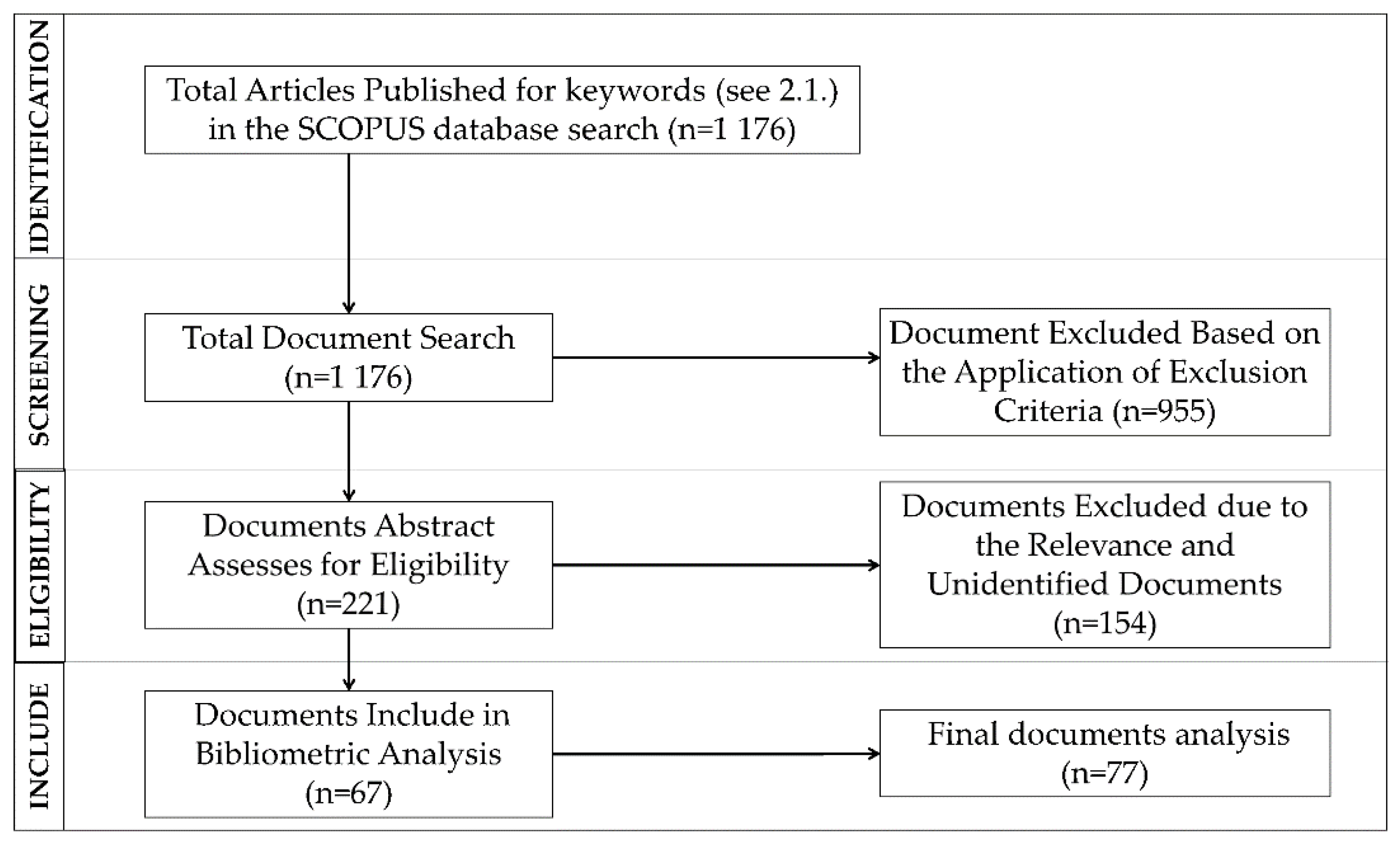 Sustainability 14 08196 g001 Sustainability 14 08196 g001
