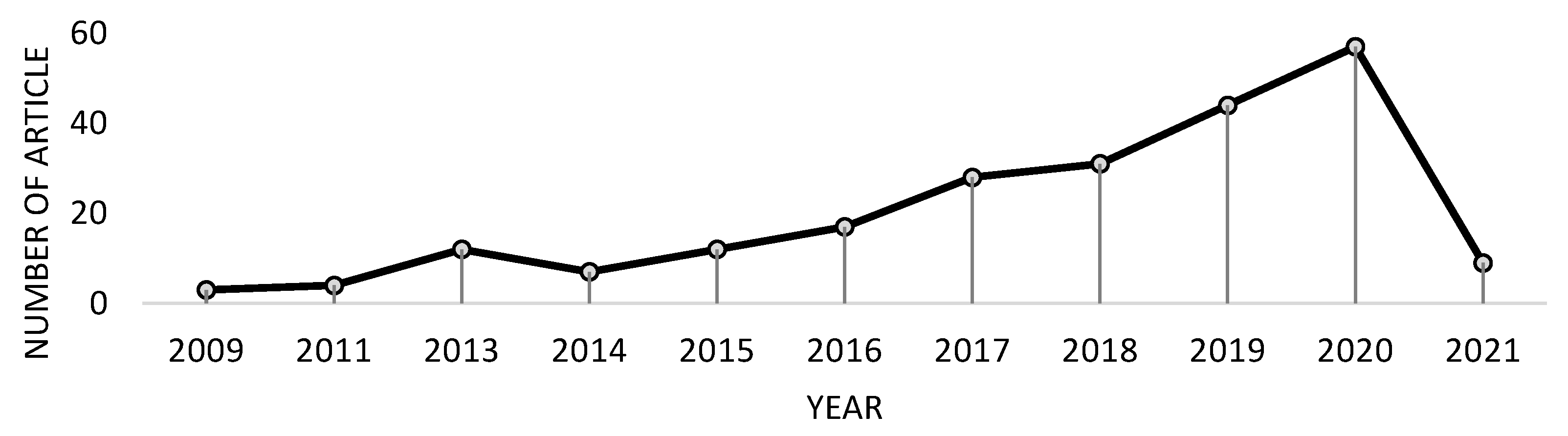 Sustainability 14 08196 g002 Sustainability 14 08196 g002