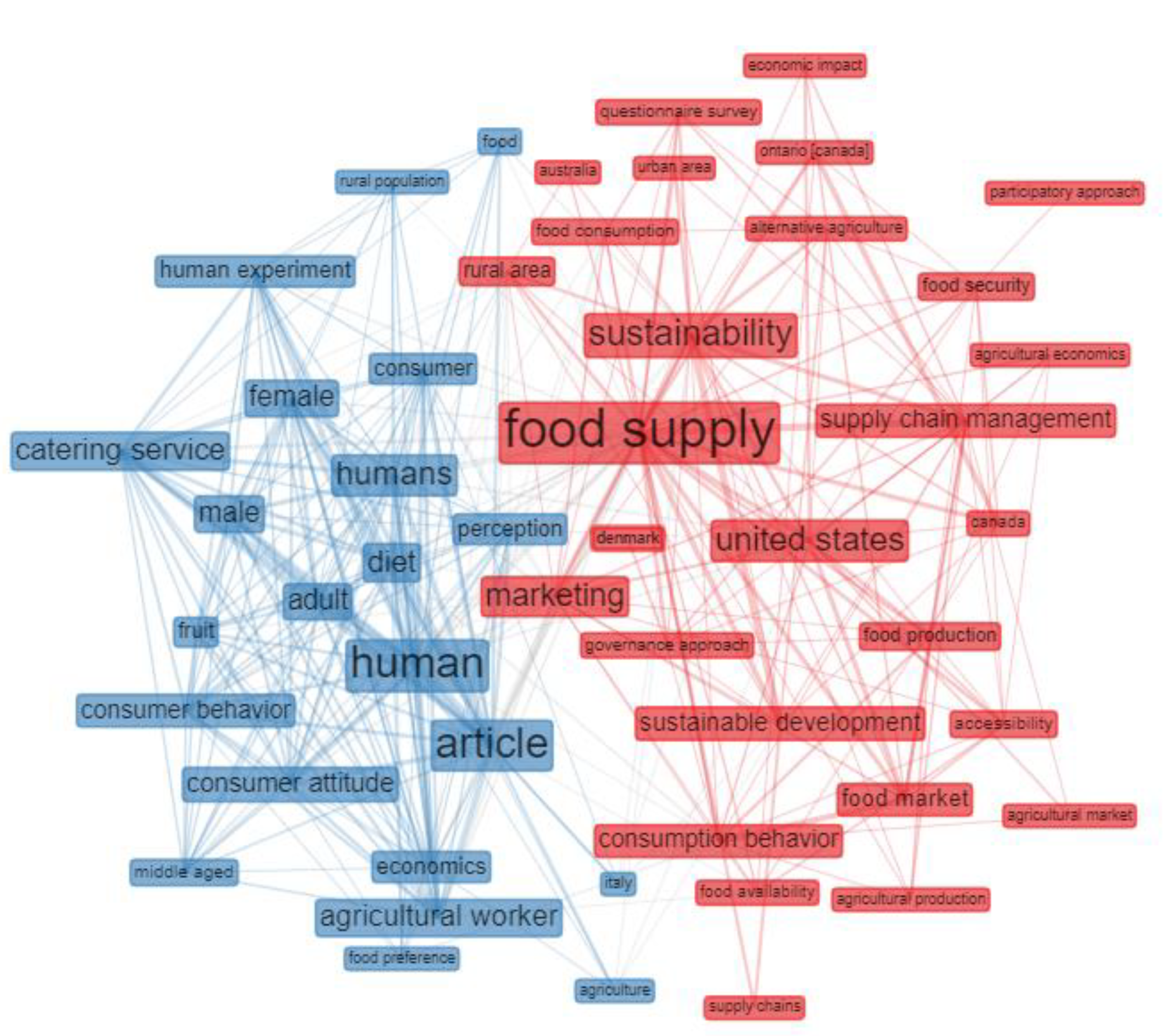 Sustainability 14 08196 g004 Sustainability 14 08196 g004
