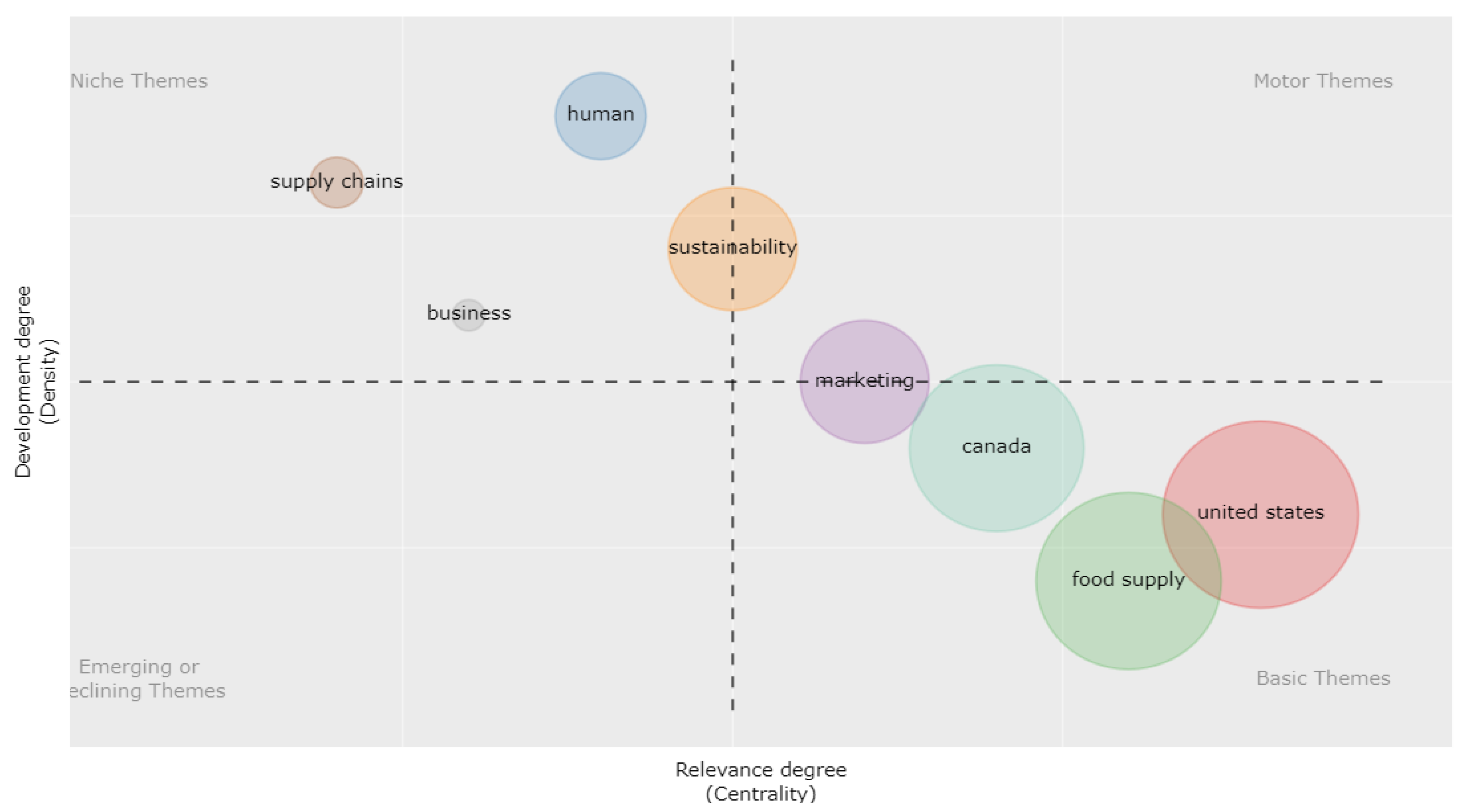 Sustainability 14 08196 g005 Sustainability 14 08196 g005