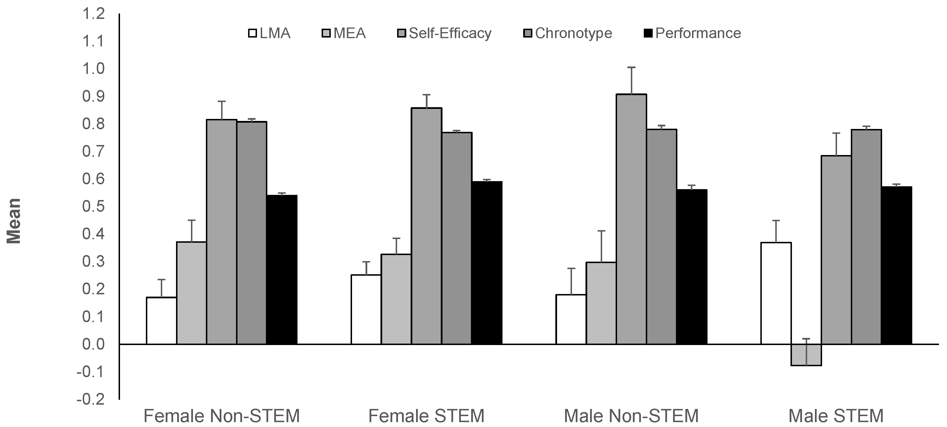 Sustainability 14 08197 g001 550