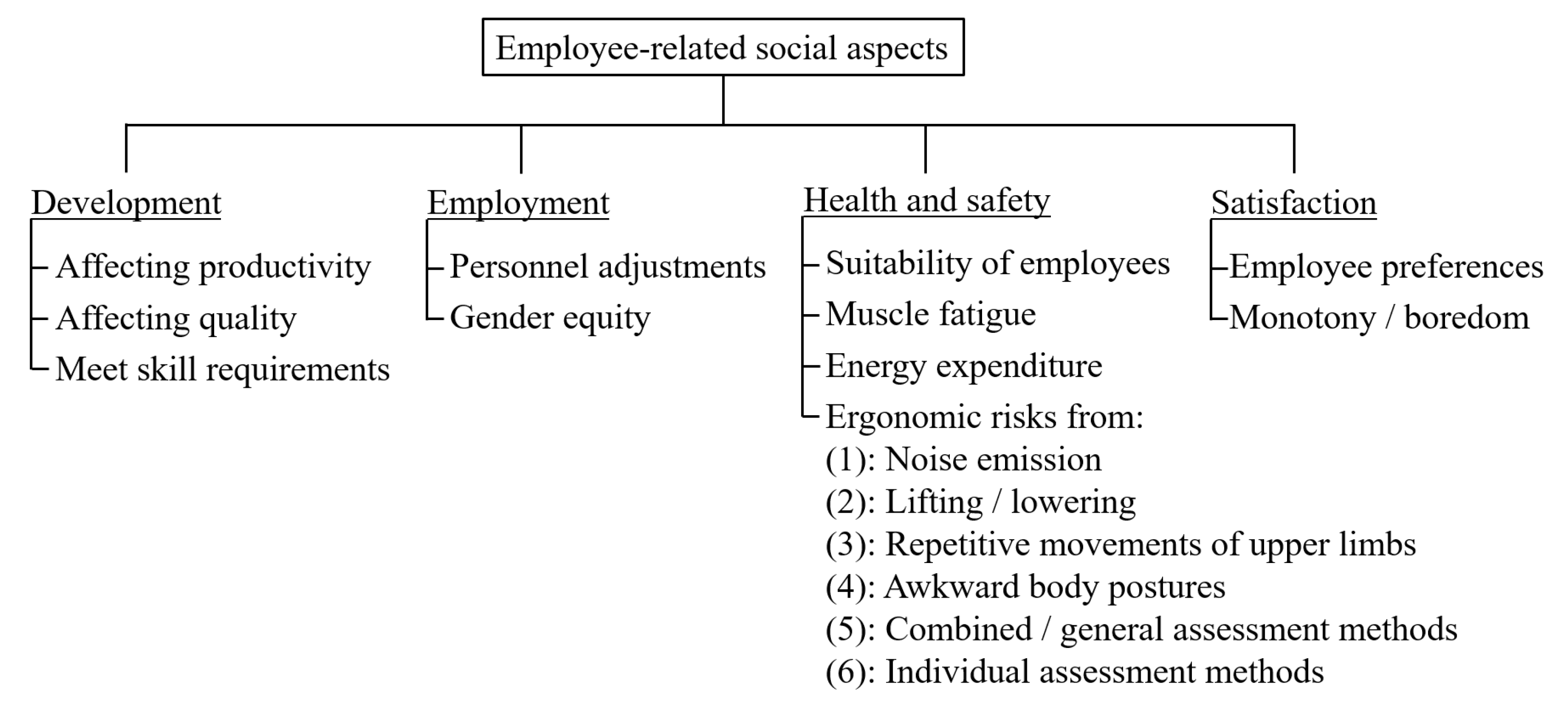 Sustainability 14 08198 g001