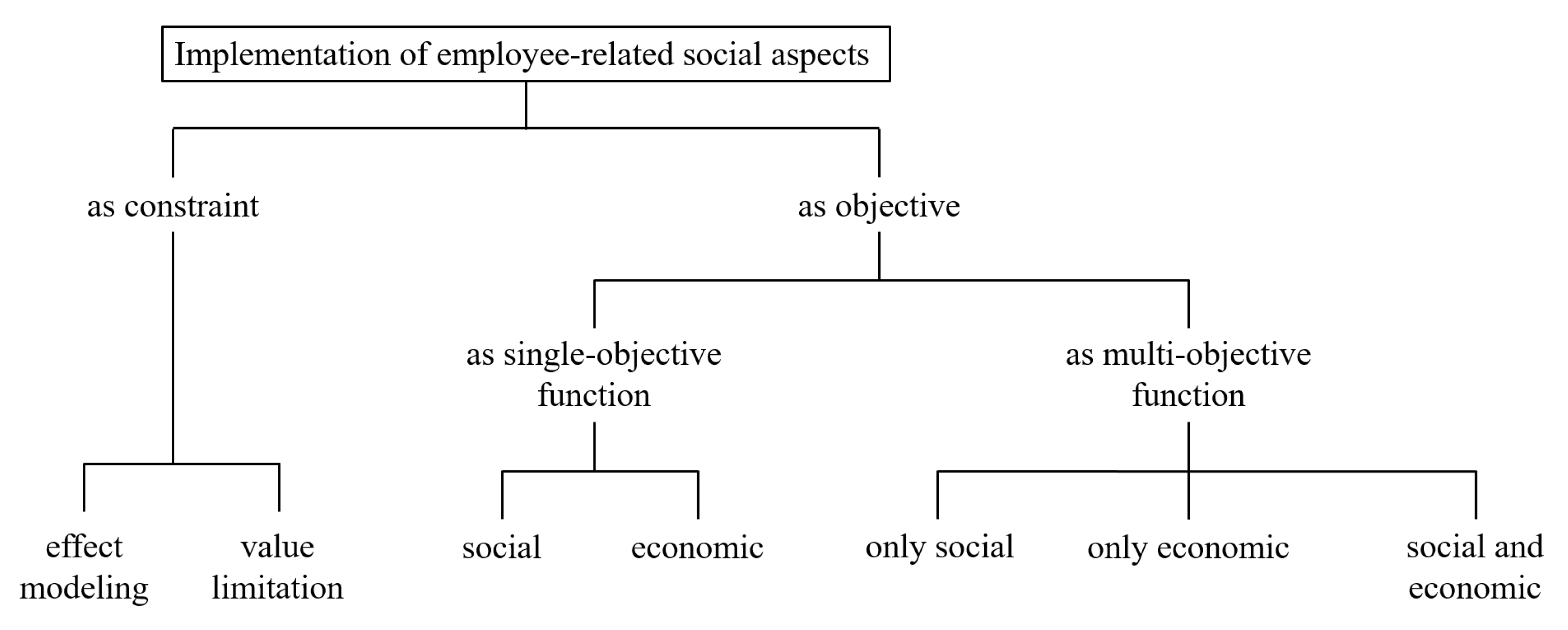 Sustainability 14 08198 g002