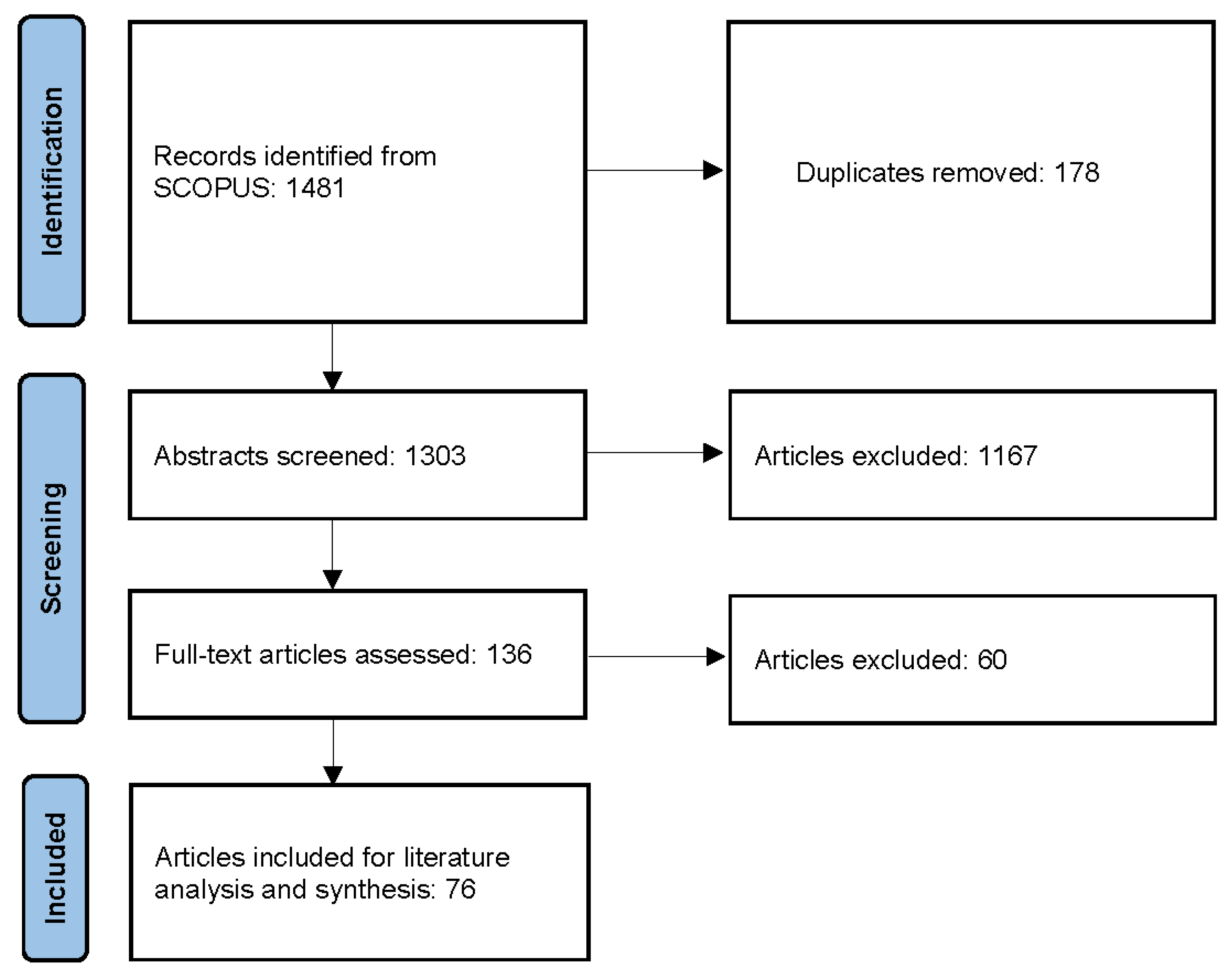 Sustainability 14 08198 g0a1