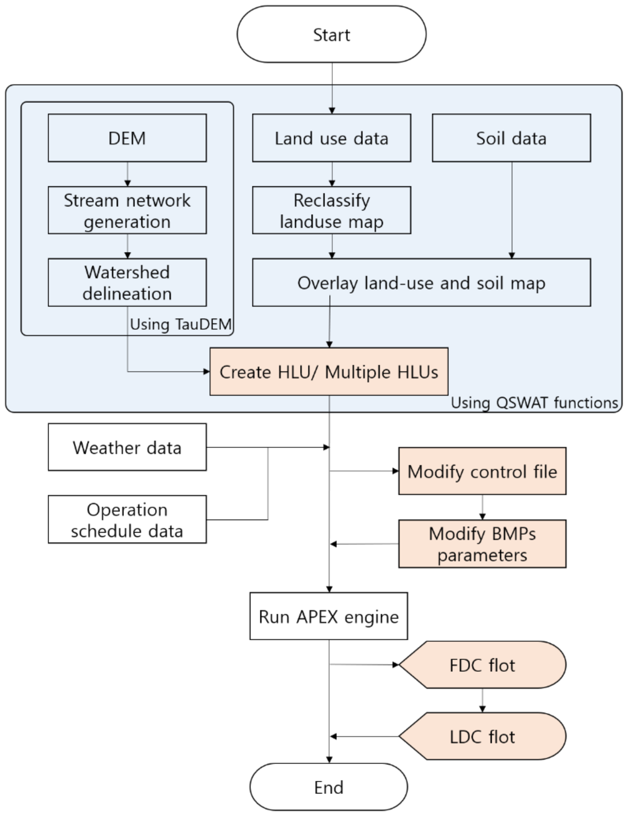 Sustainability 14 08199 g001 Sustainability 14 08199 g001