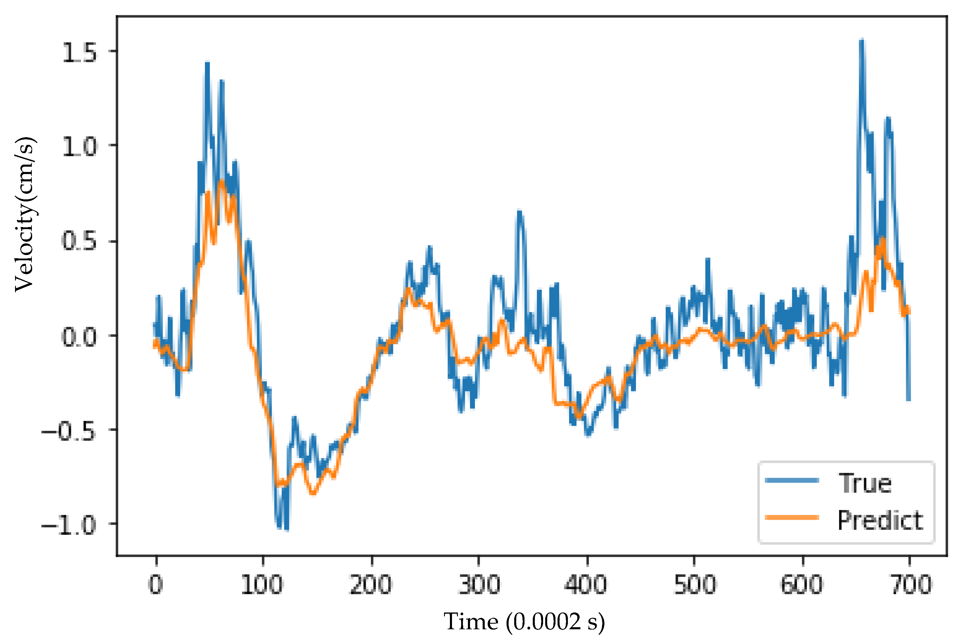 Sustainability 14 08200 g013 550