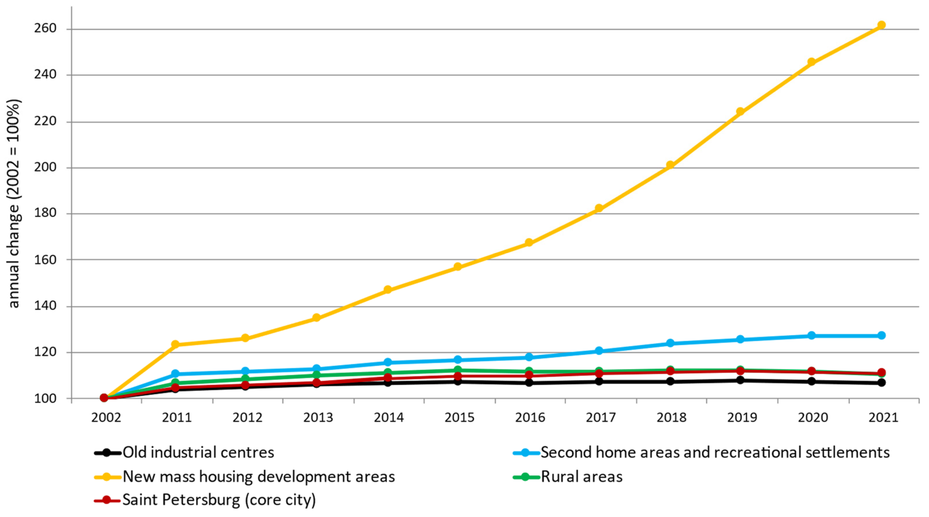 Sustainability 14 08201 g004