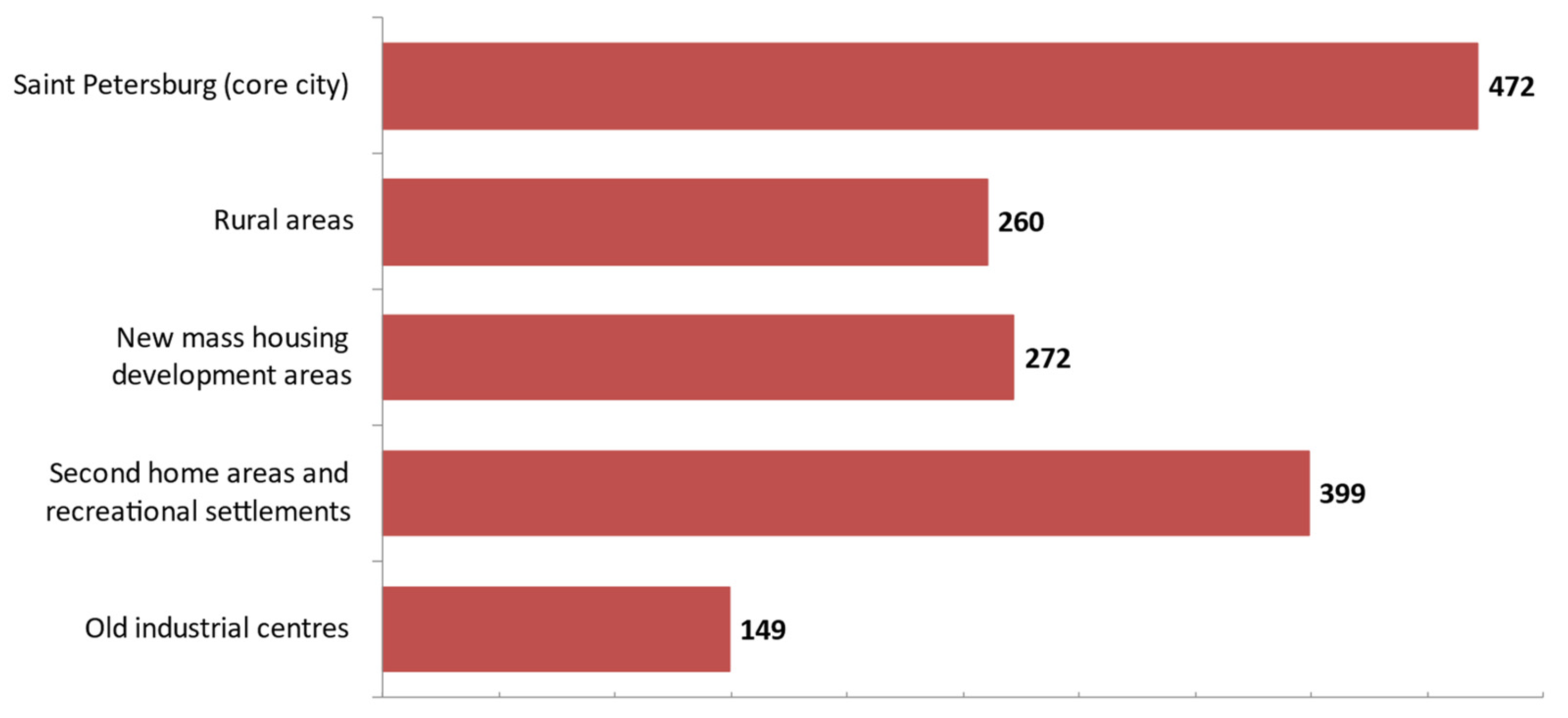 Sustainability 14 08201 g006