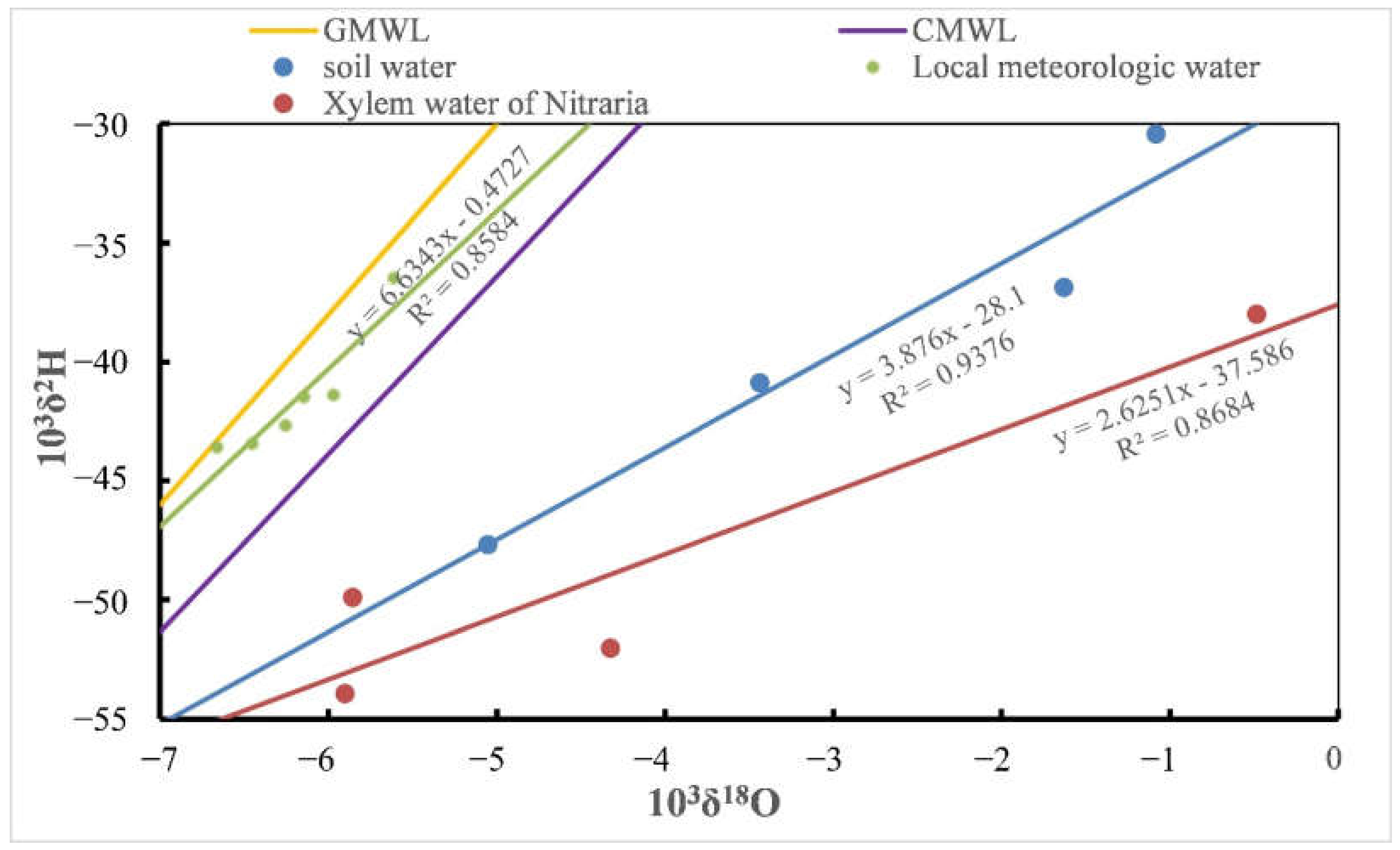 Sustainability 14 08203 g002