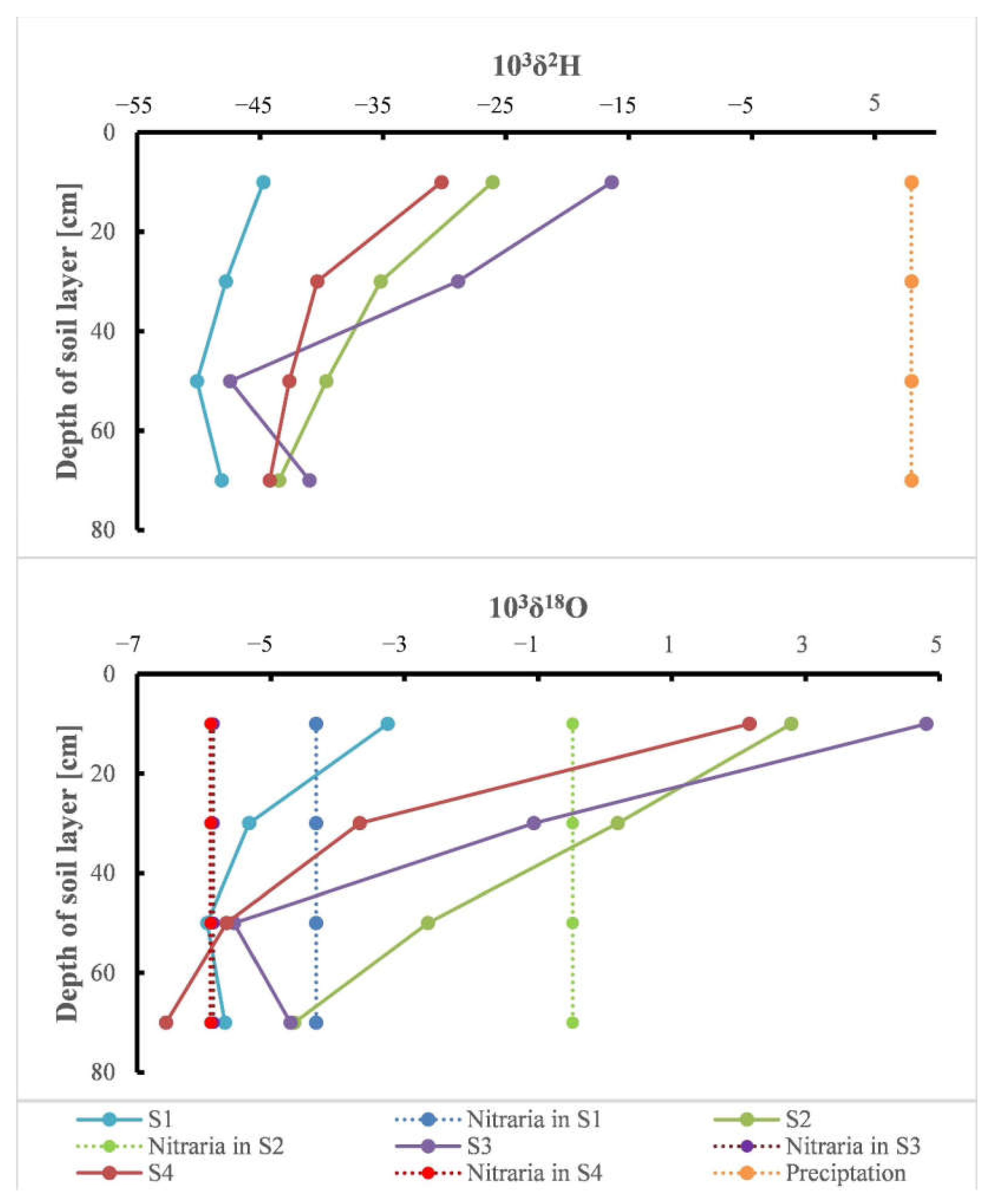 Sustainability 14 08203 g003