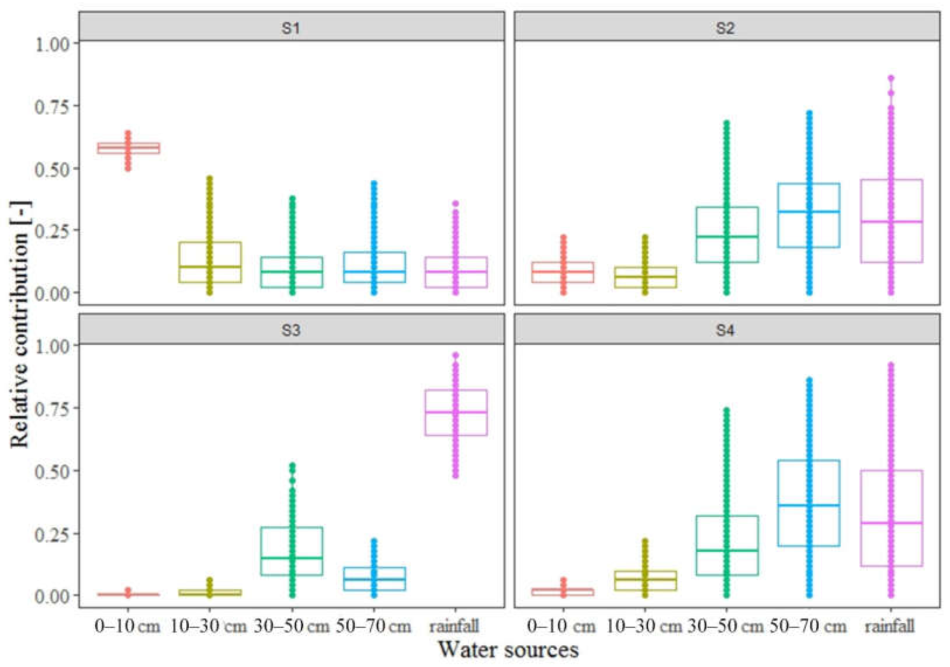 Sustainability 14 08203 g004