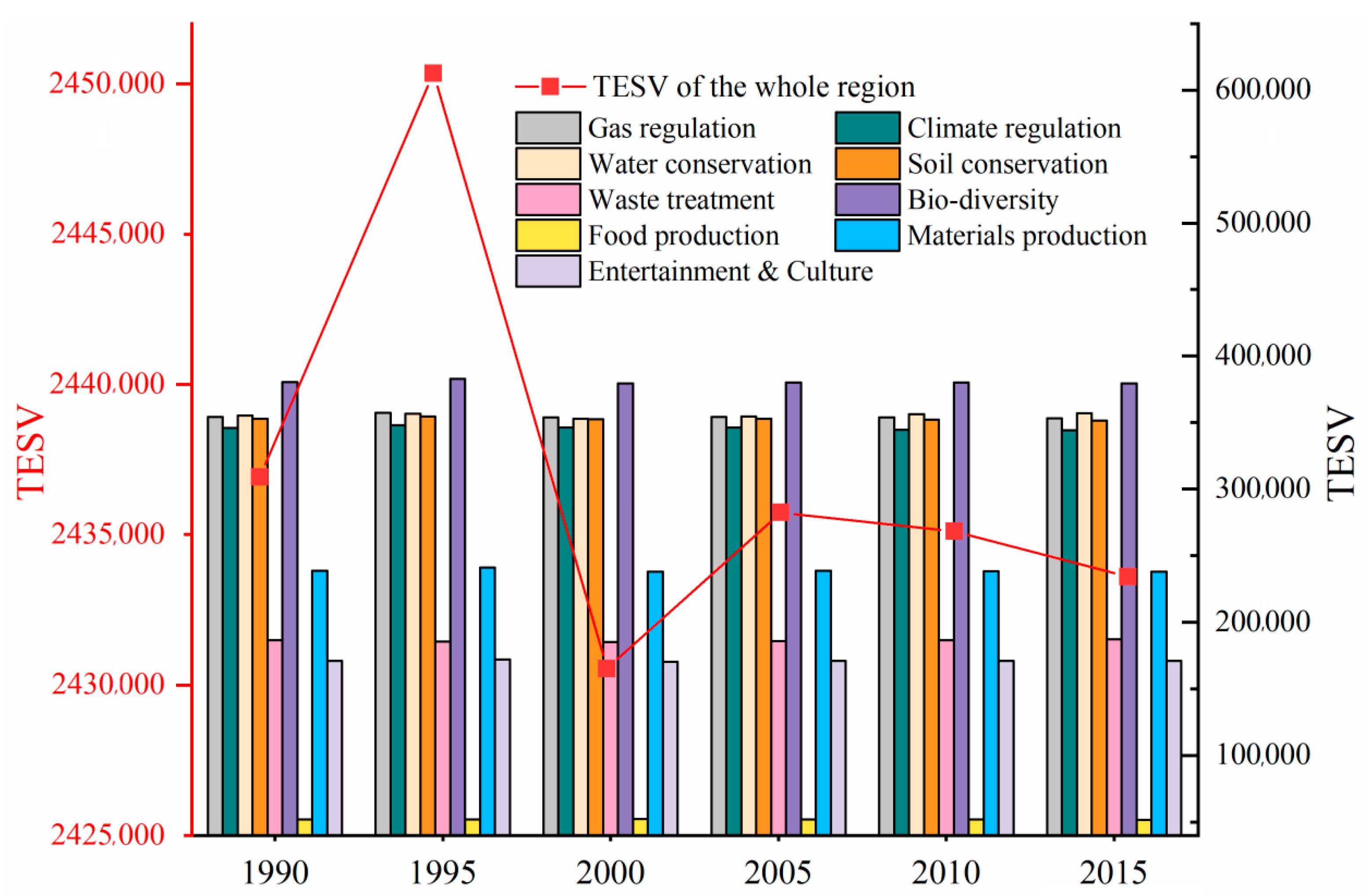 Sustainability 14 08204 g003