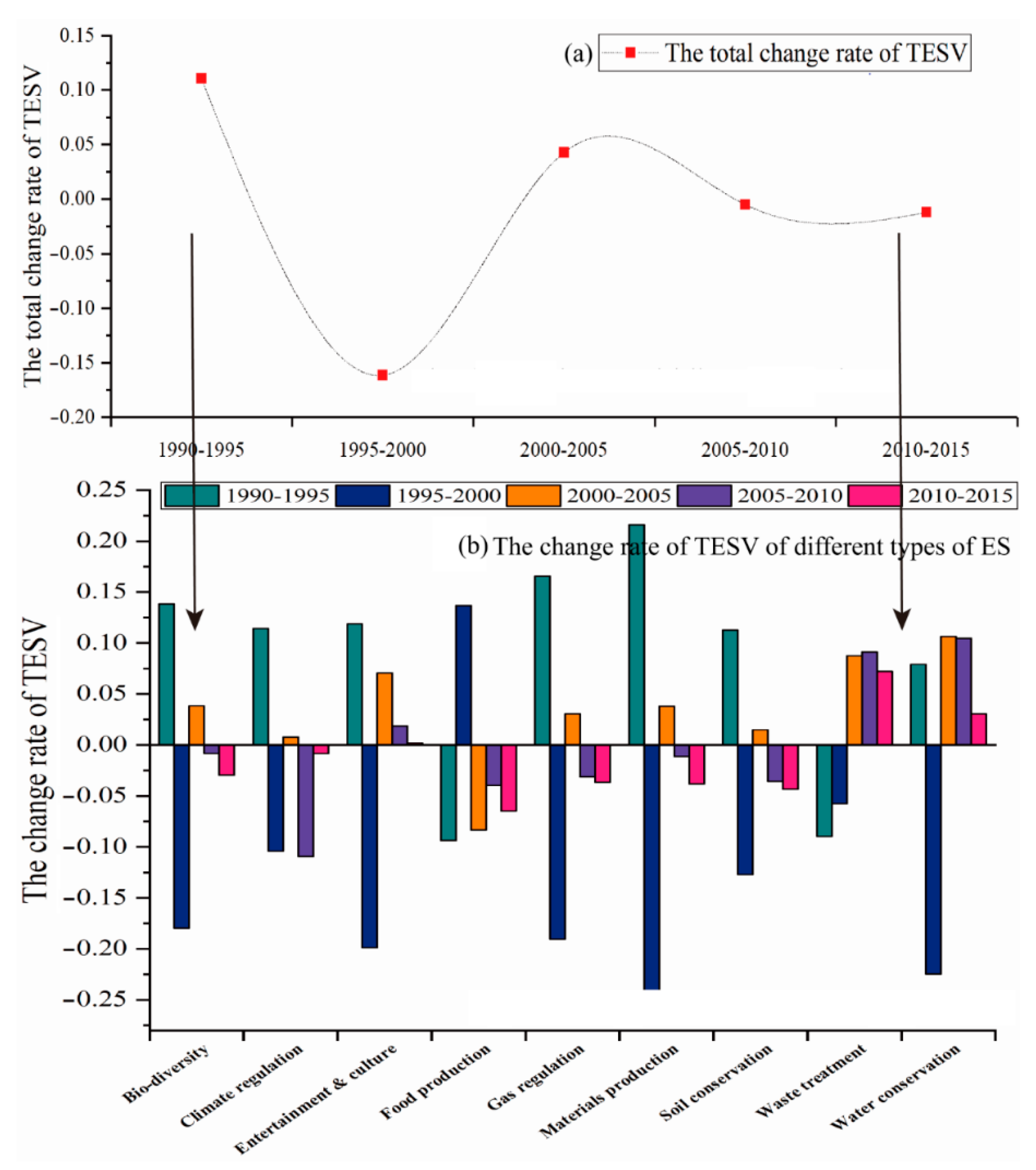 Sustainability 14 08204 g004