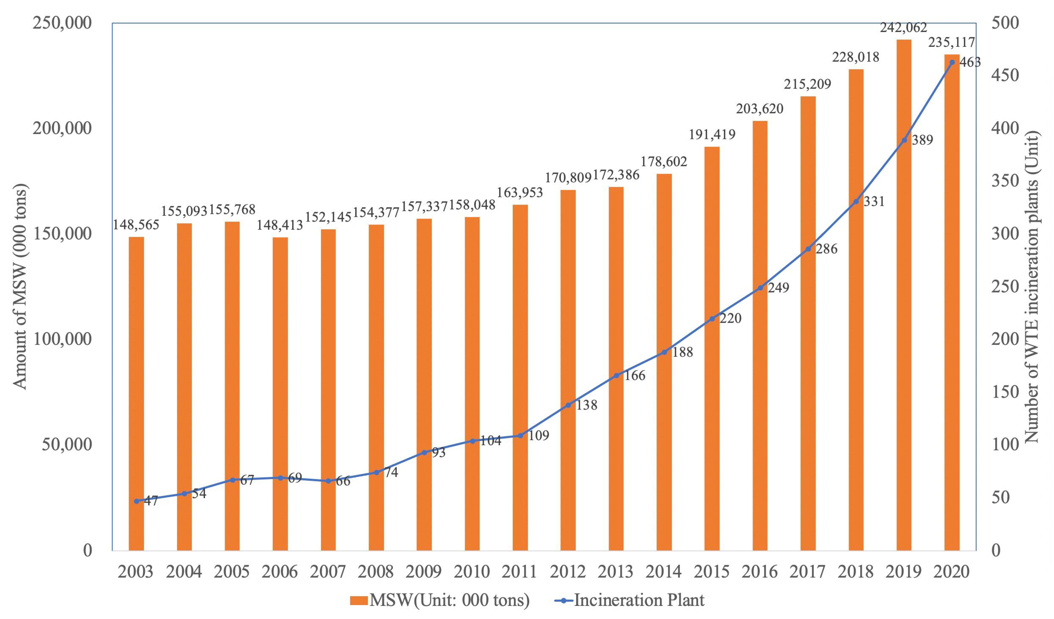 Sustainability 14 08205 g001