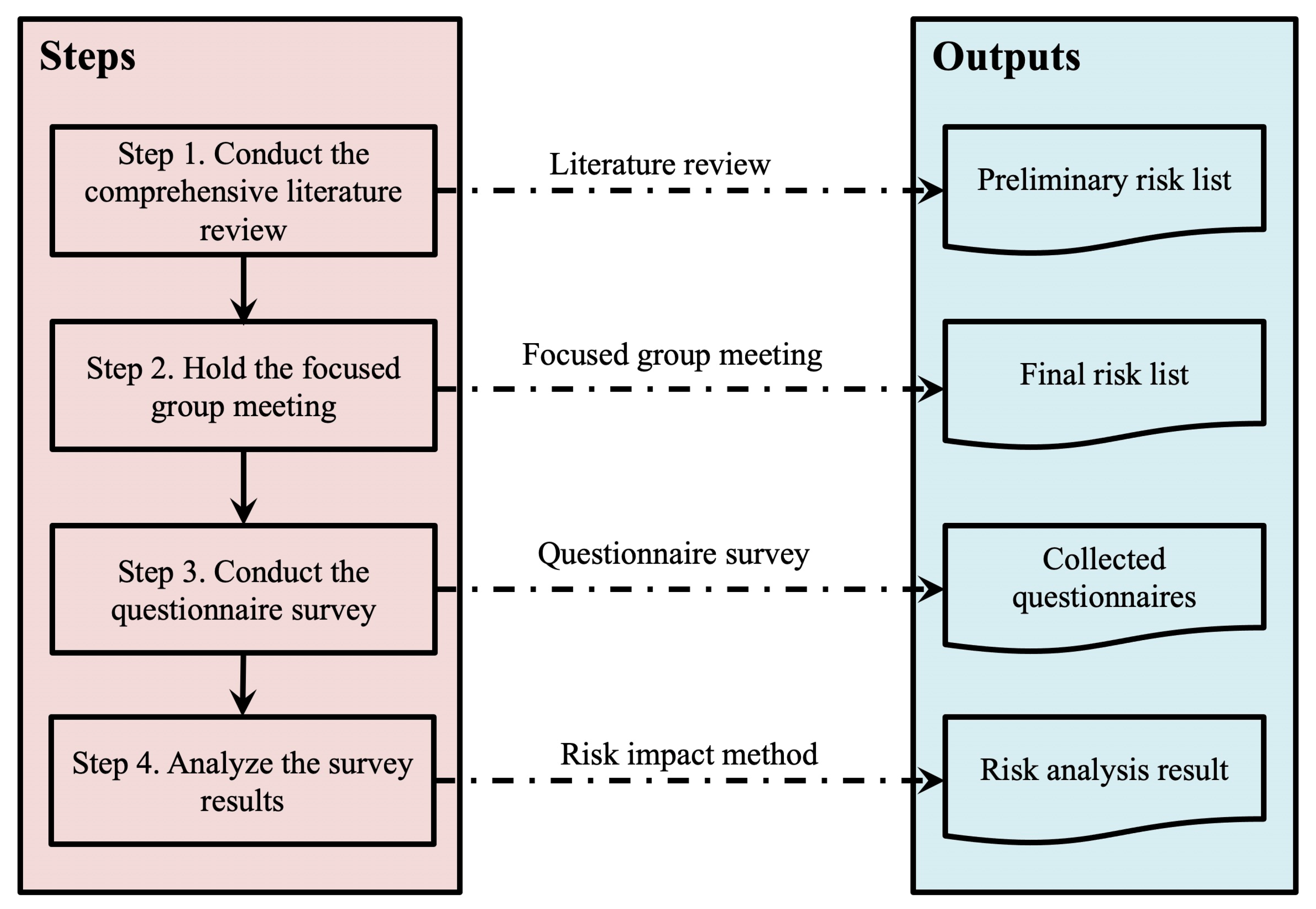 Sustainability 14 08205 g002