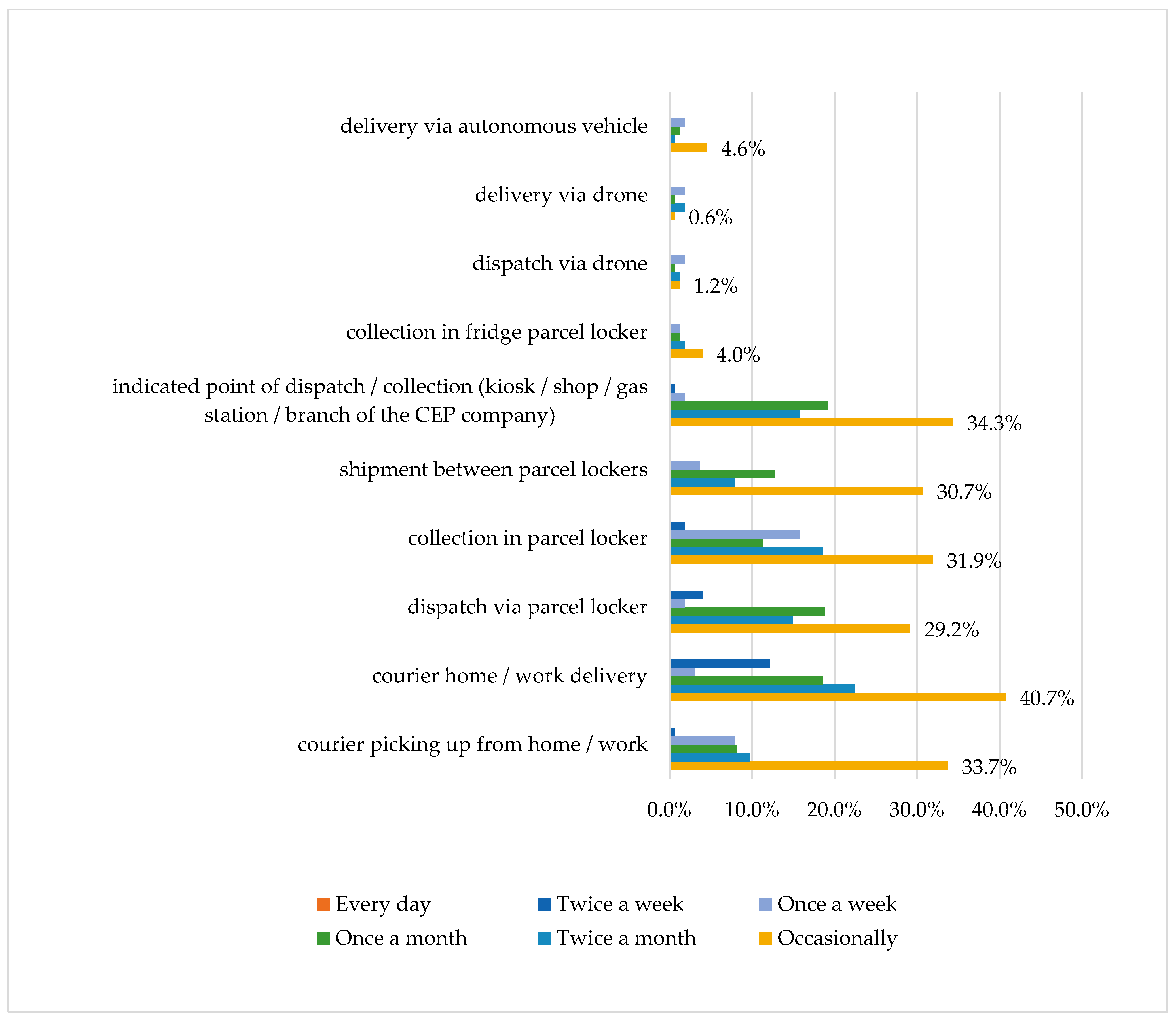 Sustainability 14 08207 g001 550