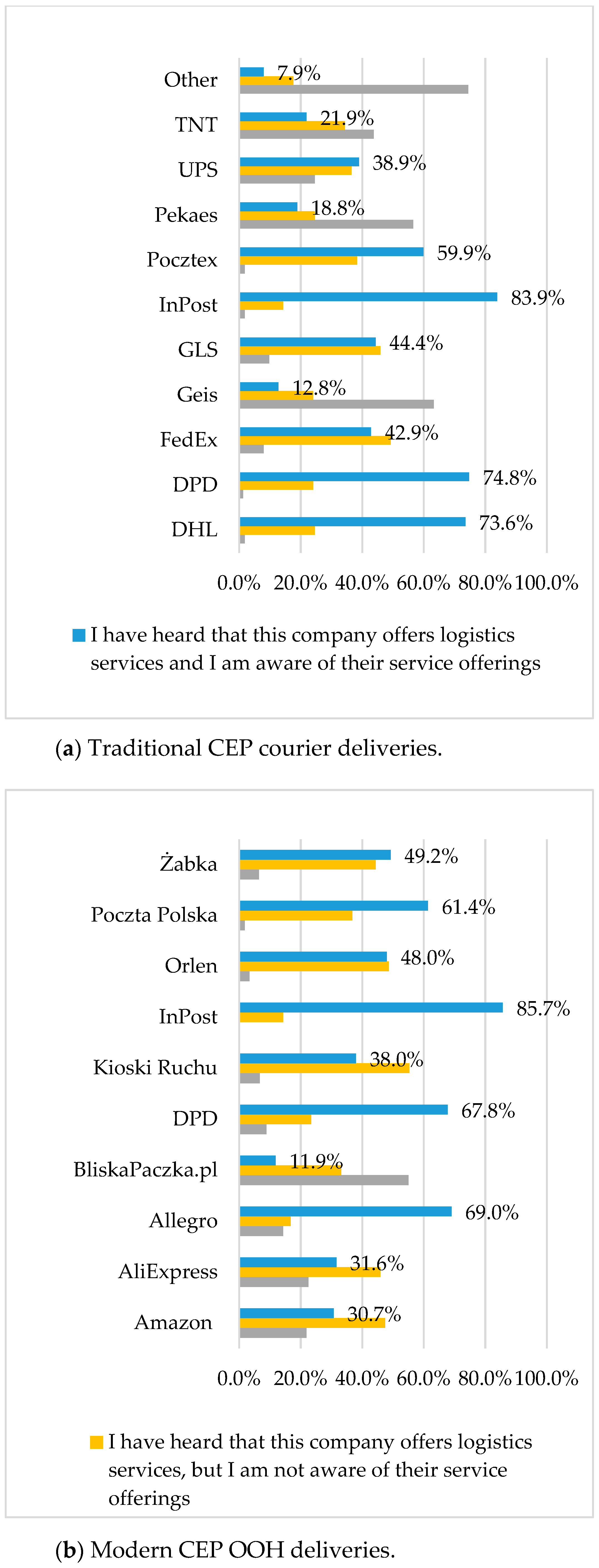 Sustainability 14 08207 g002a 550