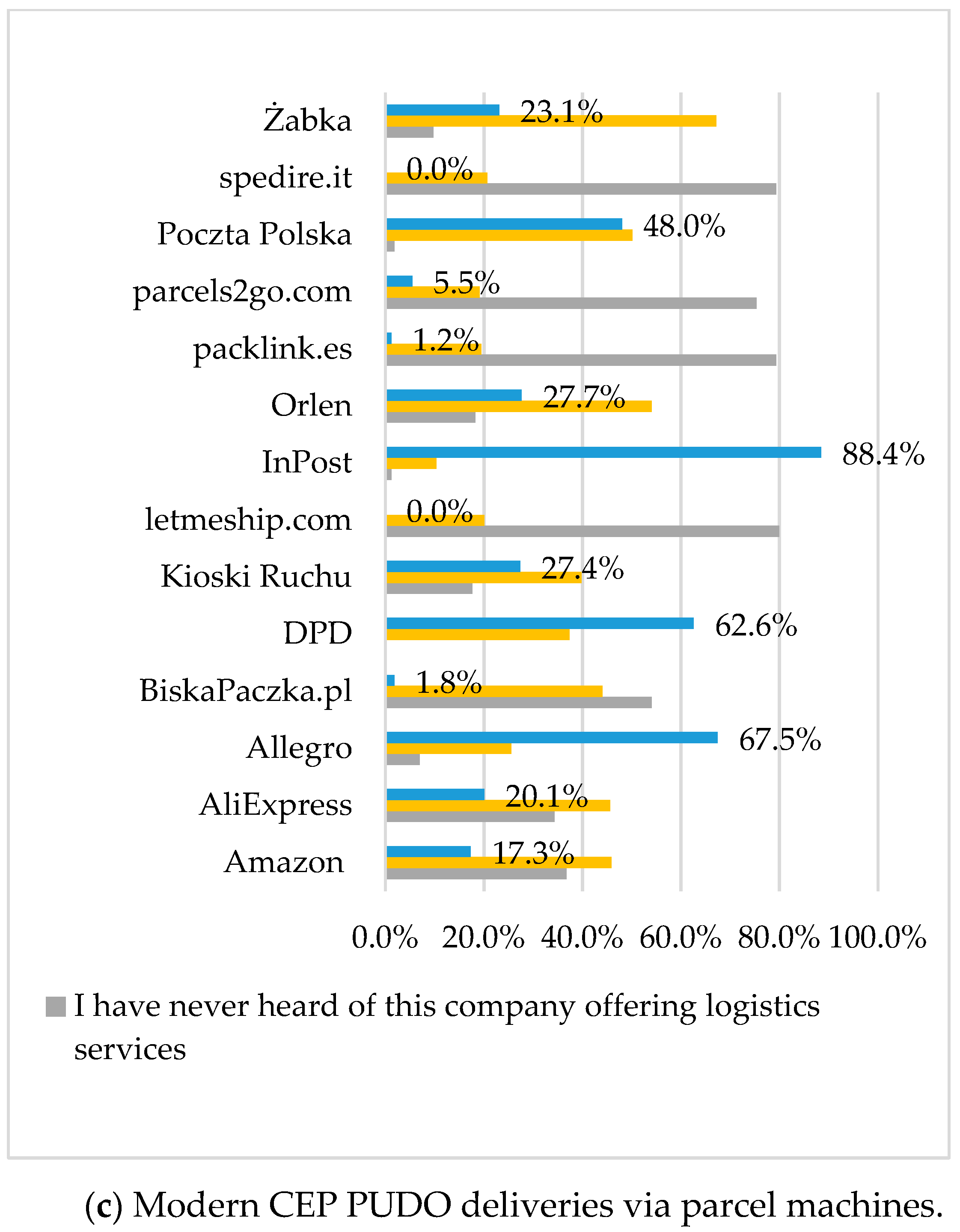 Sustainability 14 08207 g002b 550