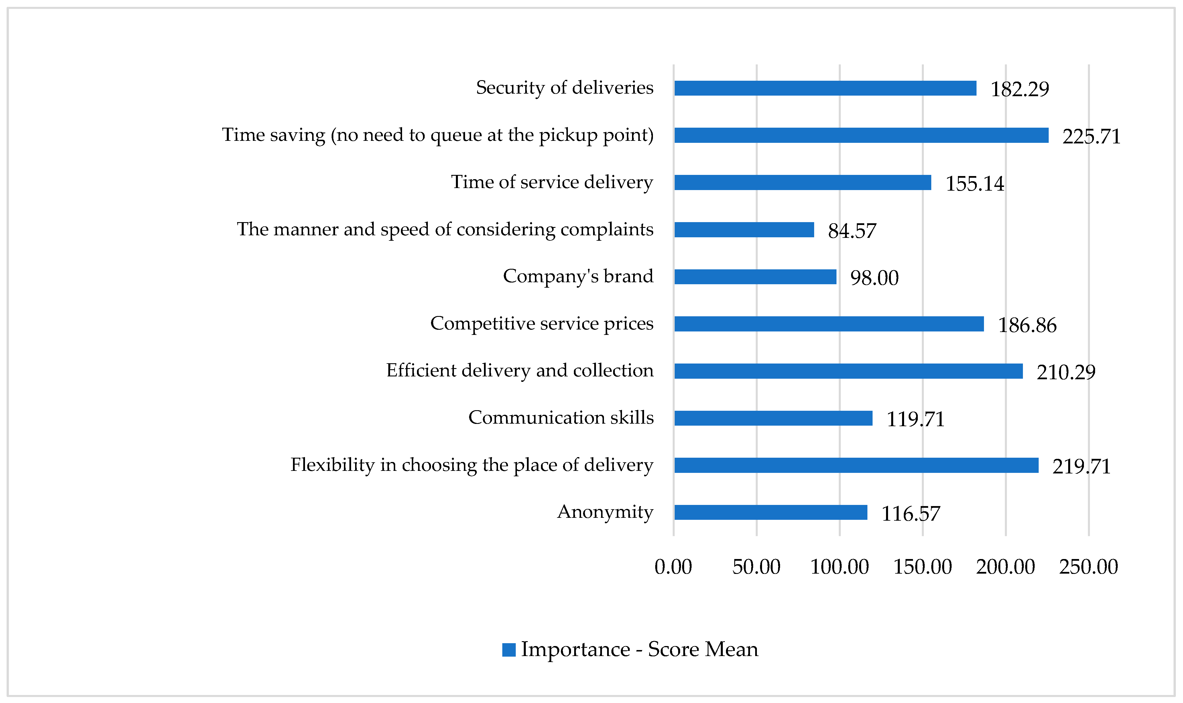 Sustainability 14 08207 g003 550