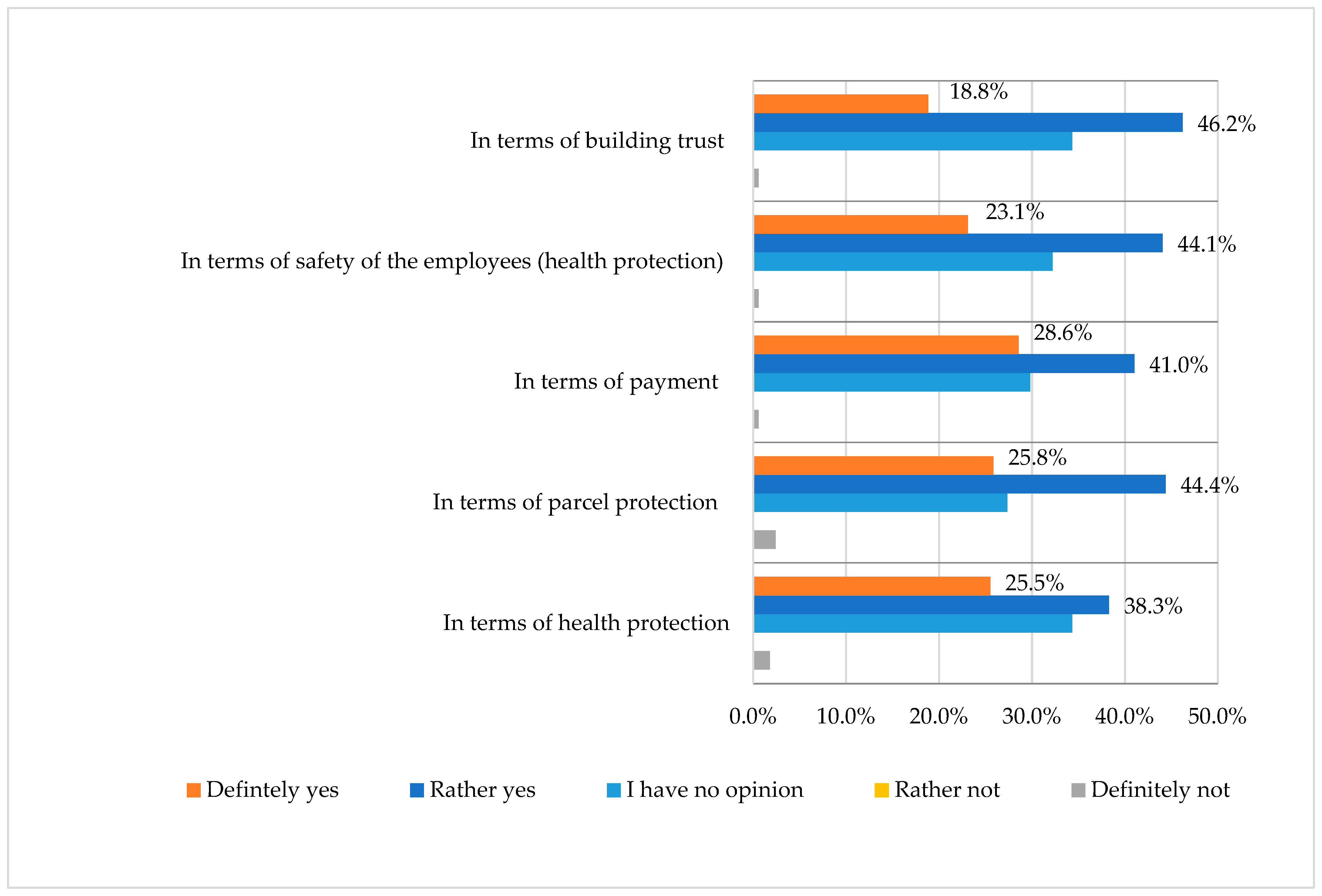 Sustainability 14 08207 g004 550