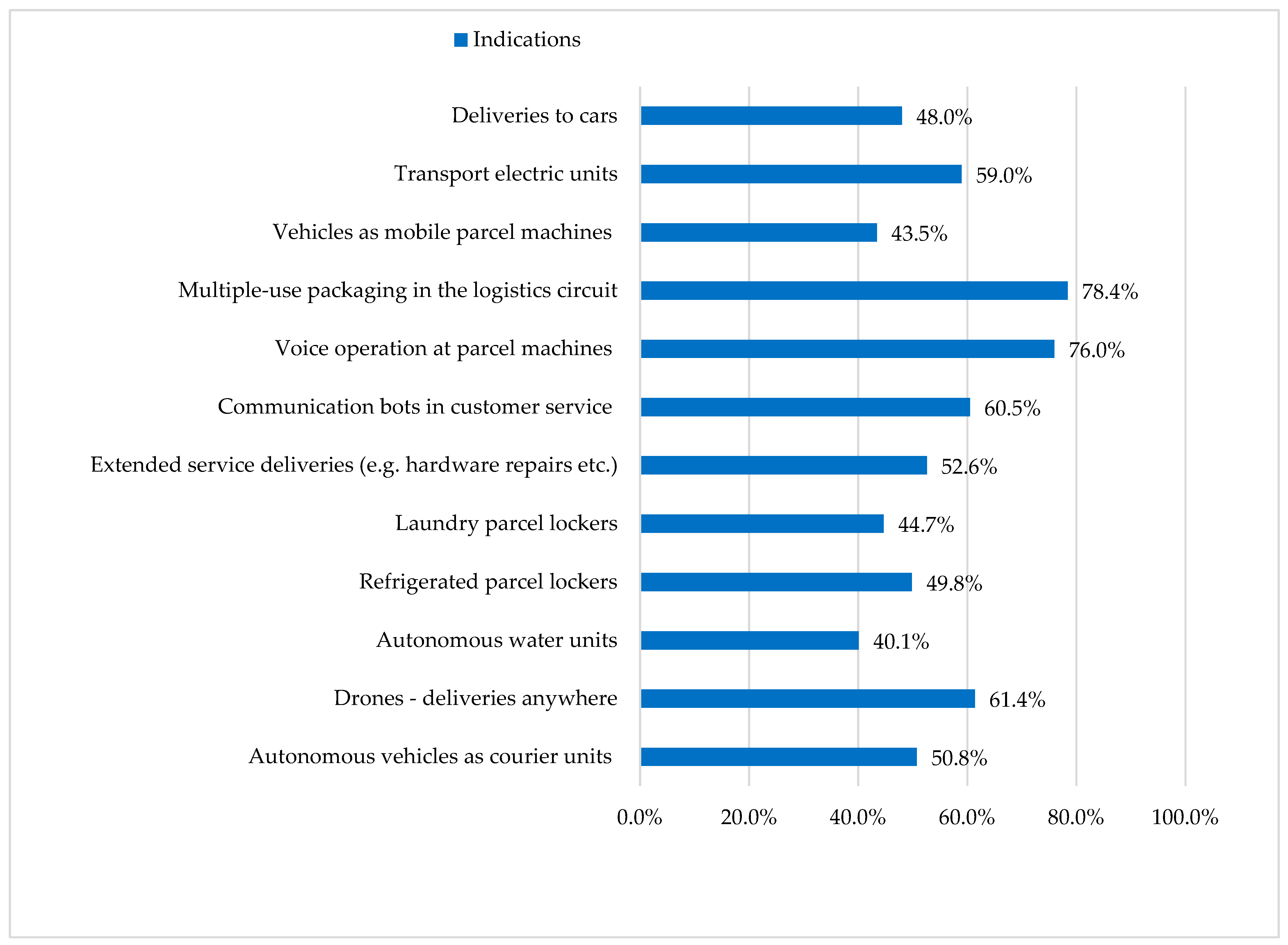 Sustainability 14 08207 g005 550