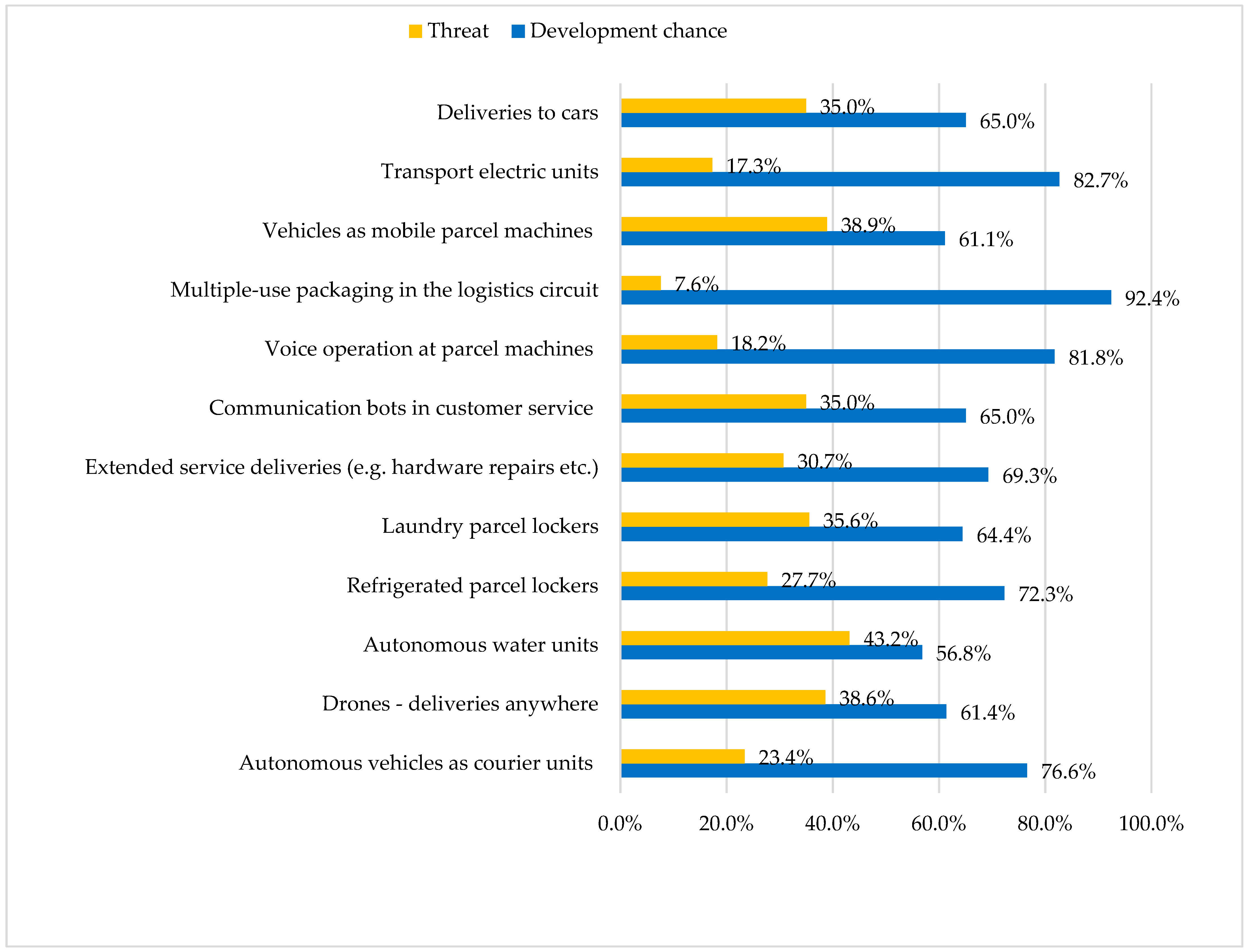 Sustainability 14 08207 g006 550