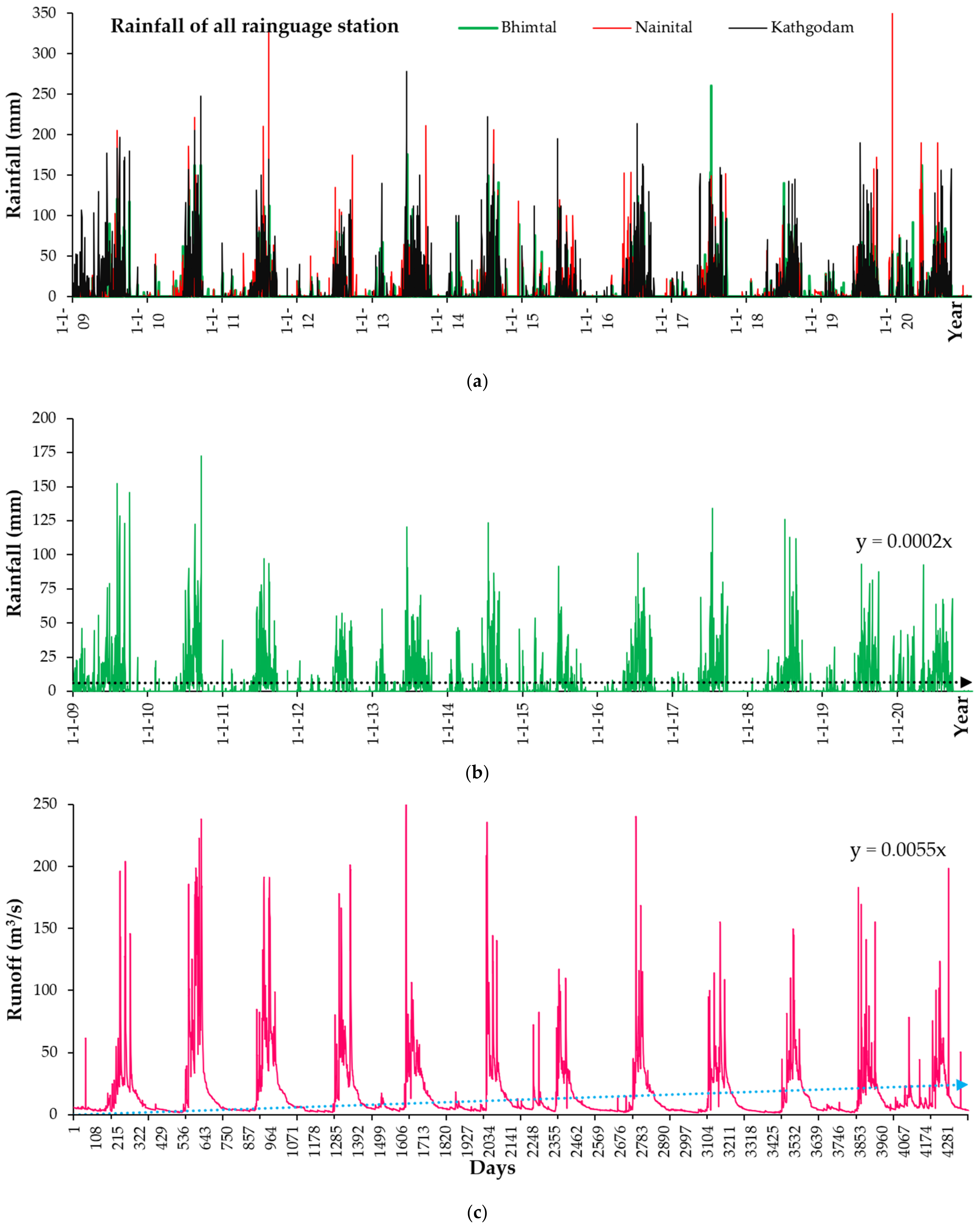 Sustainability 14 08209 g002