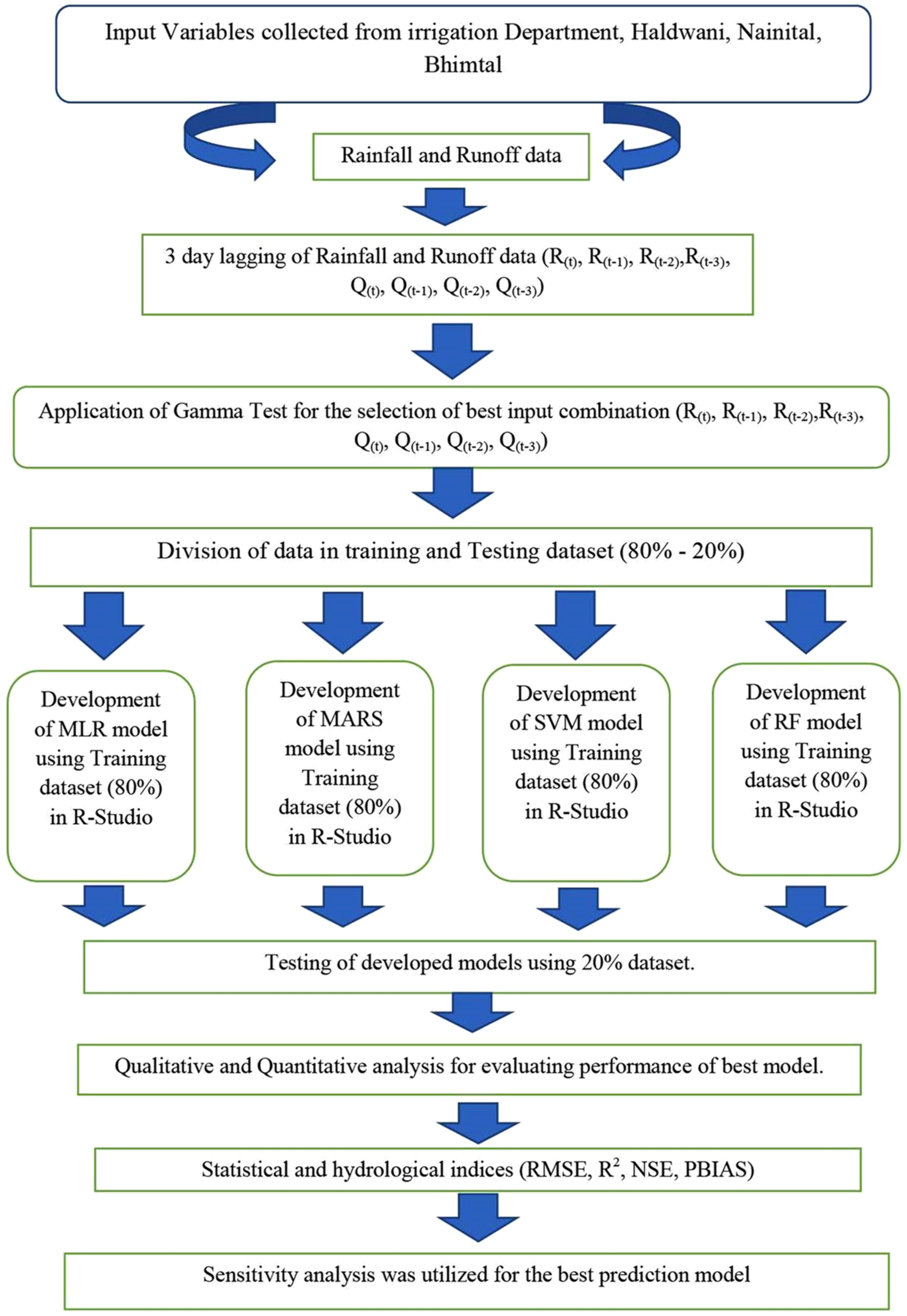 Sustainability 14 08209 g003