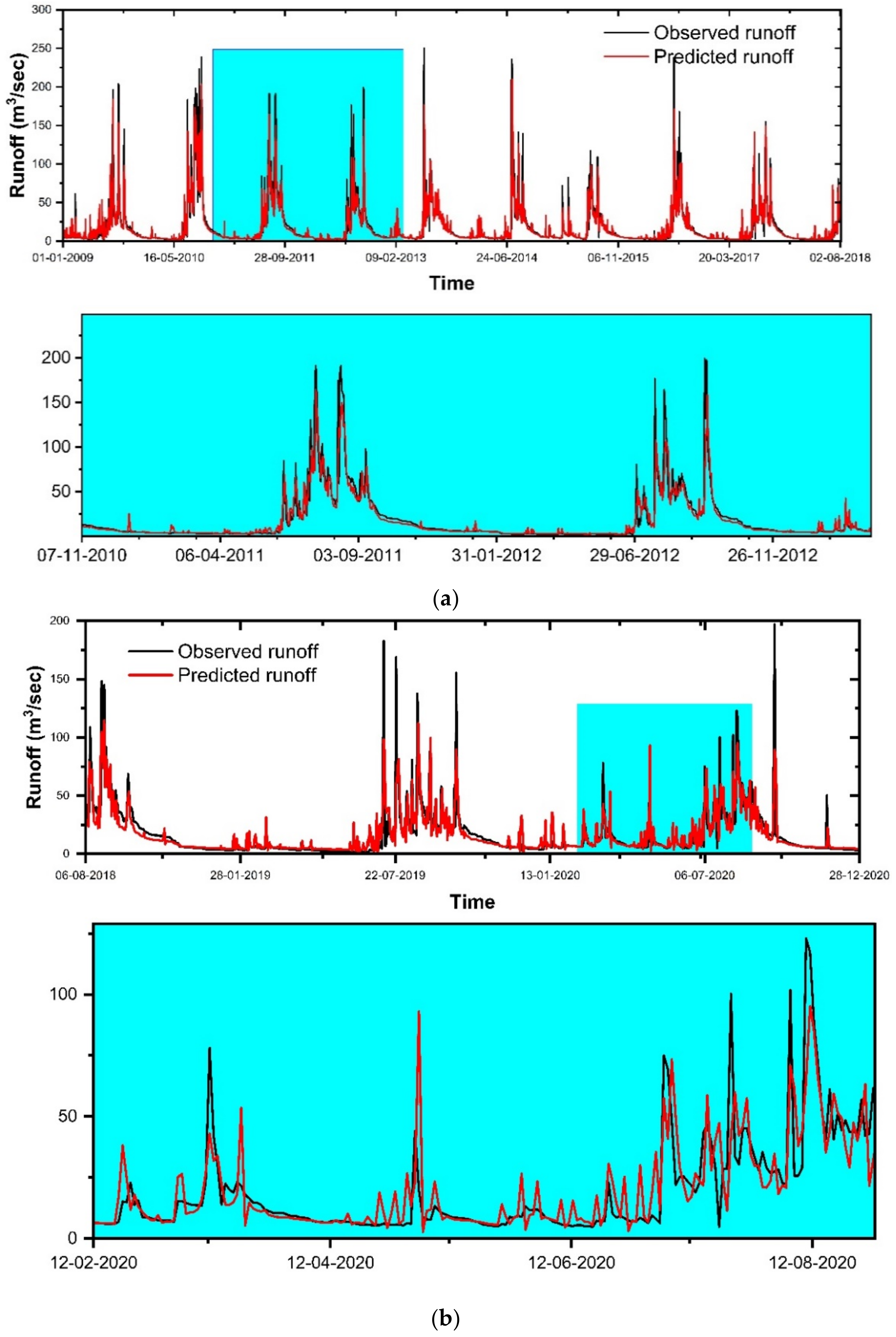 Sustainability 14 08209 g004