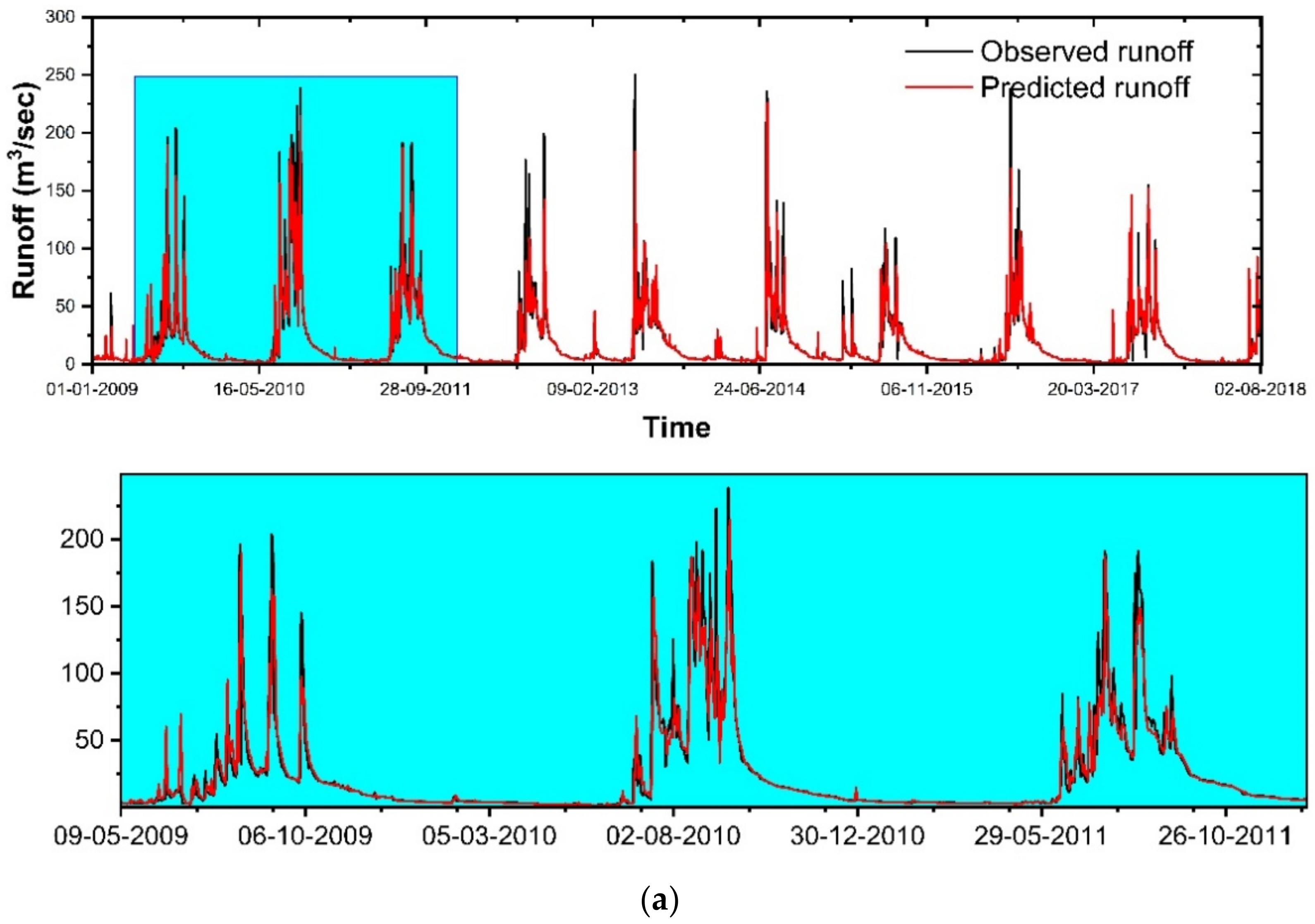 Sustainability 14 08209 g006a