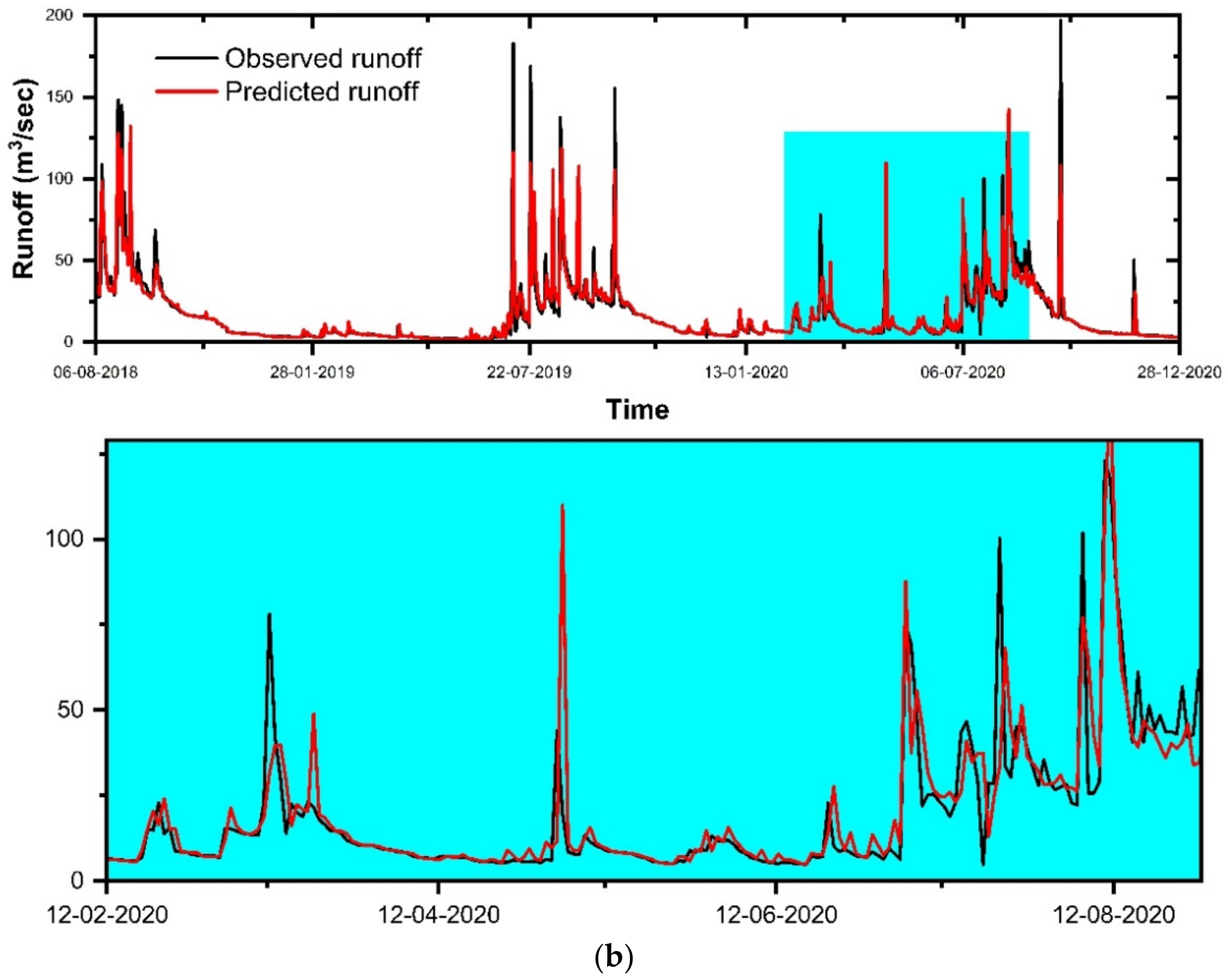 Sustainability 14 08209 g006b