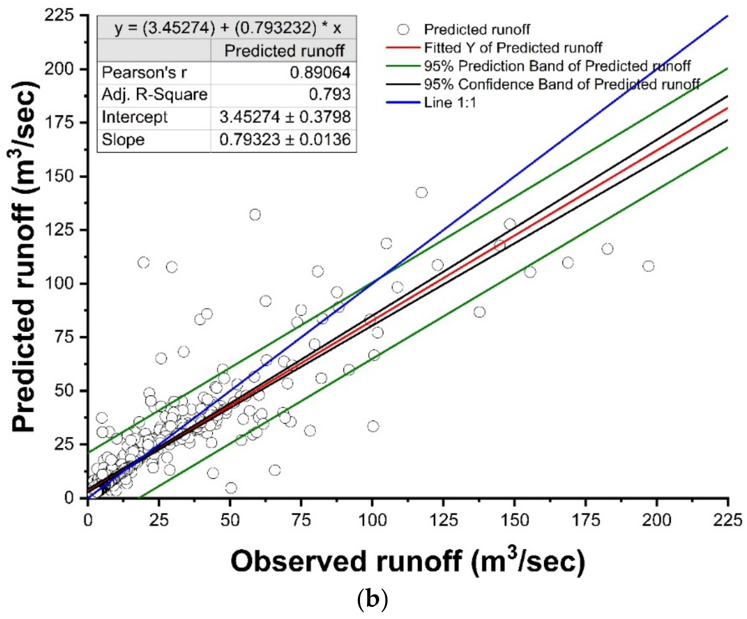 Sustainability 14 08209 g007b