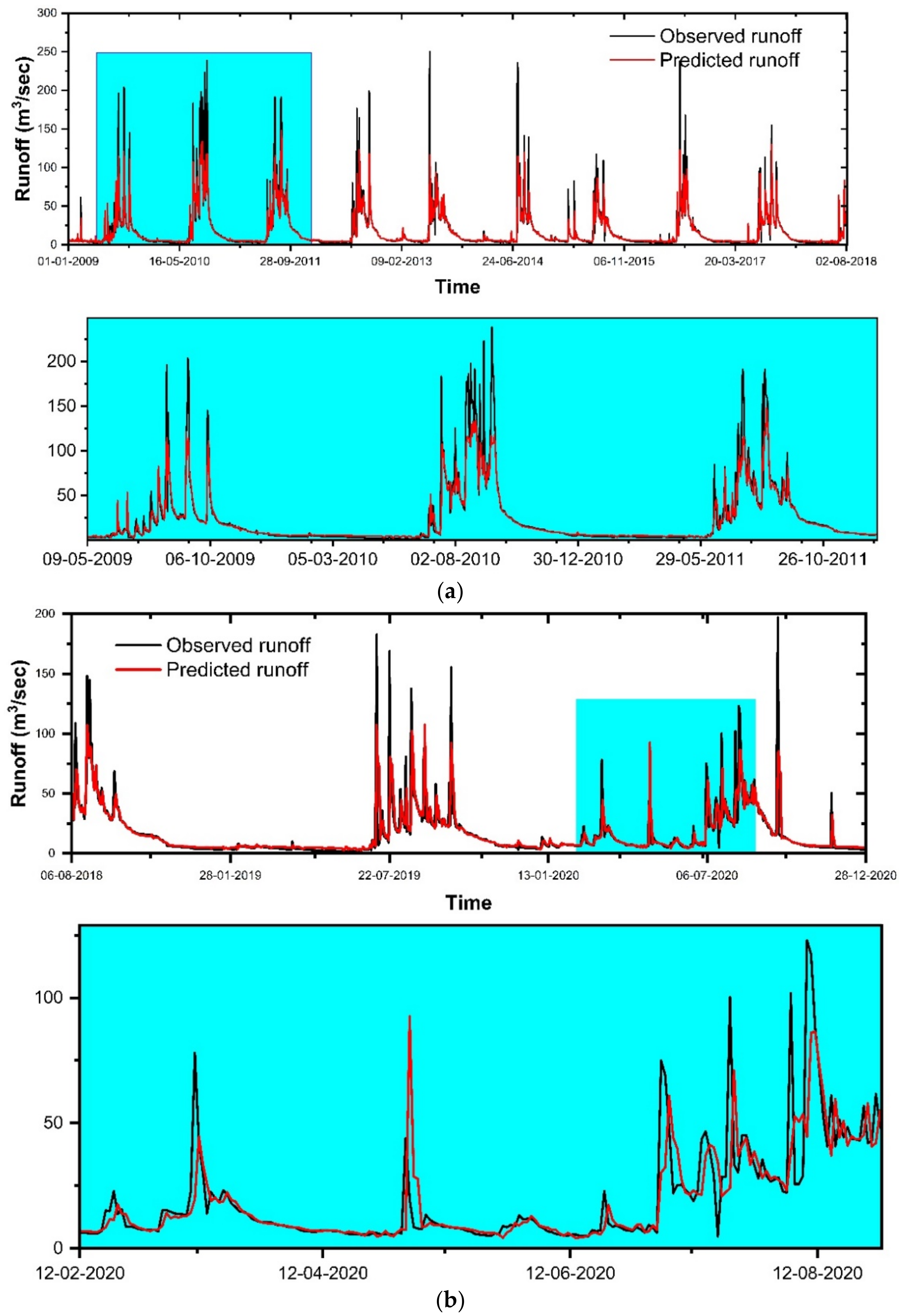 Sustainability 14 08209 g008