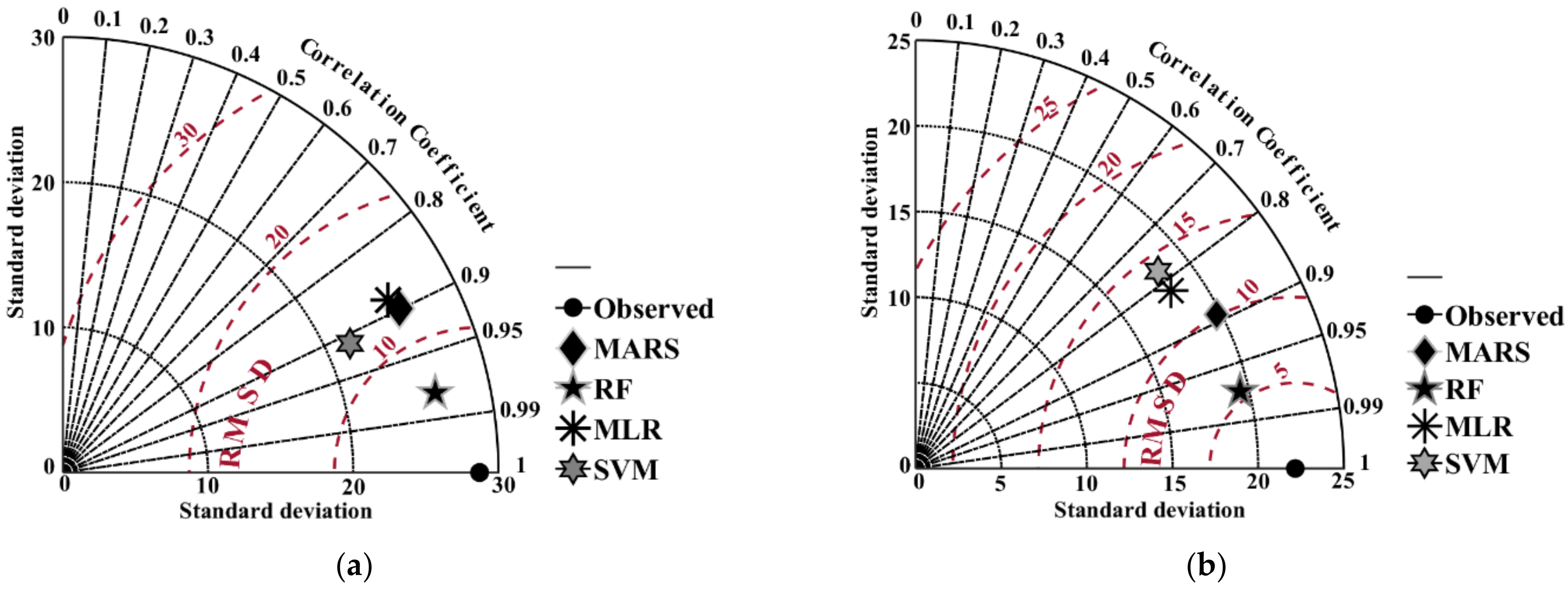 Sustainability 14 08209 g014