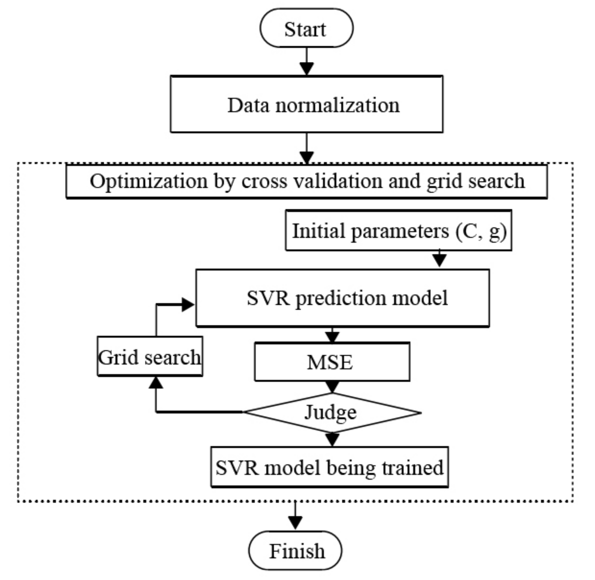 Sustainability 14 08210 g002