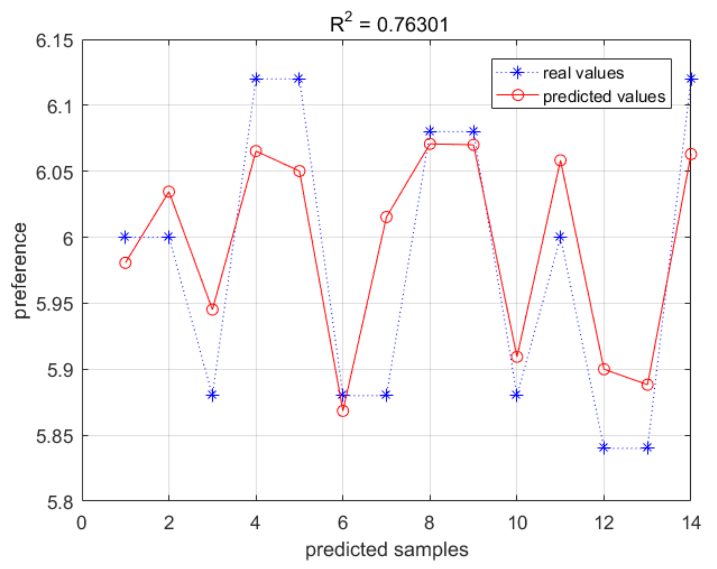 Sustainability 14 08210 g005