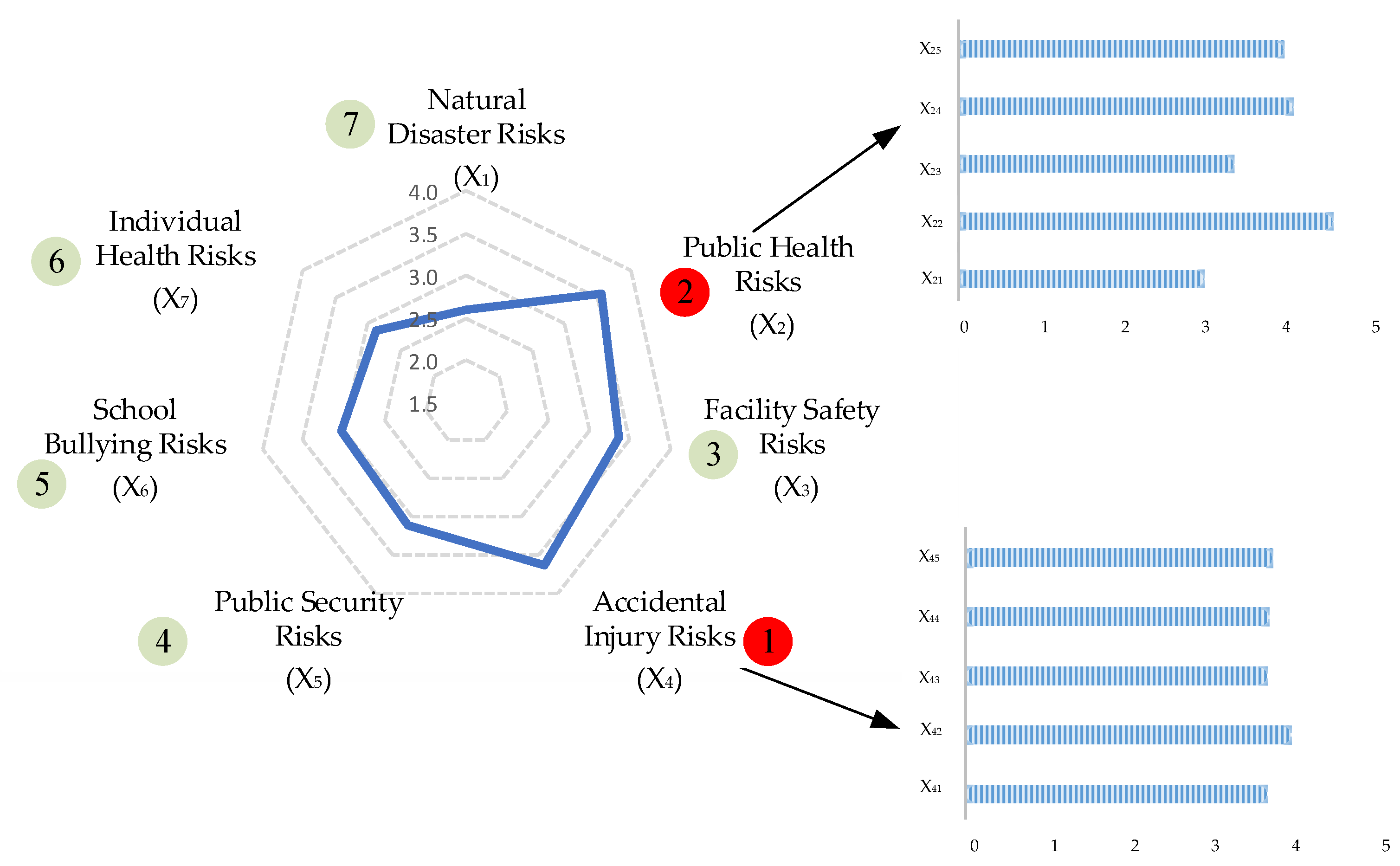 Sustainability 14 08214 g003