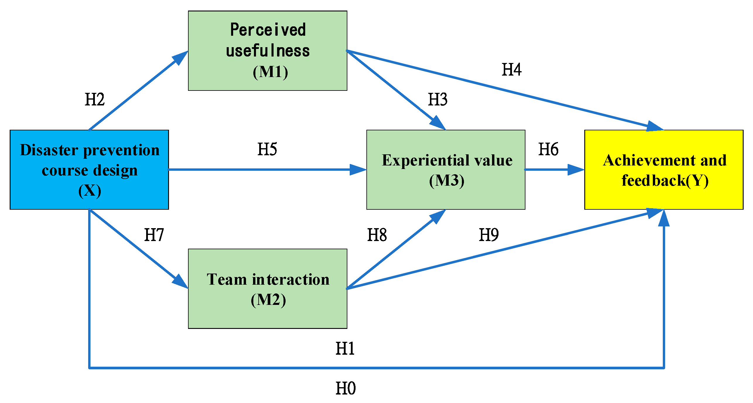 Sustainability 14 08221 g001