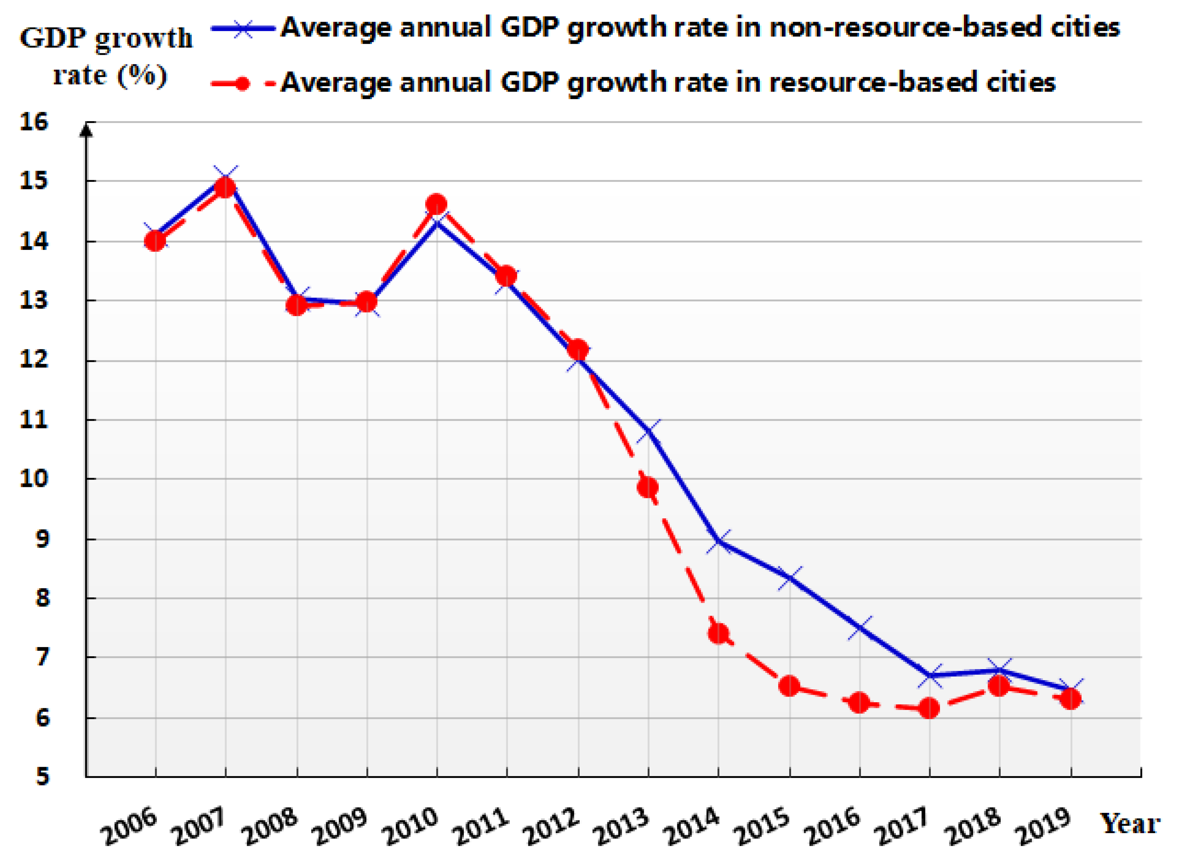 Sustainability 14 08222 g001 550