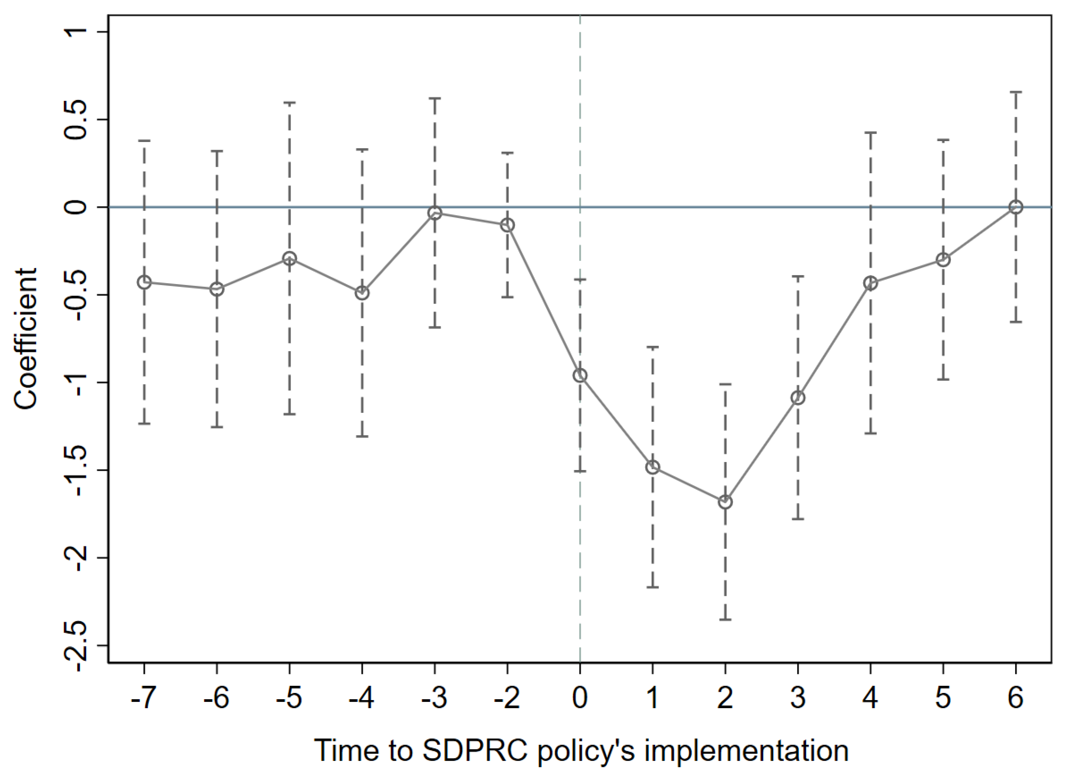 Sustainability 14 08222 g002 550