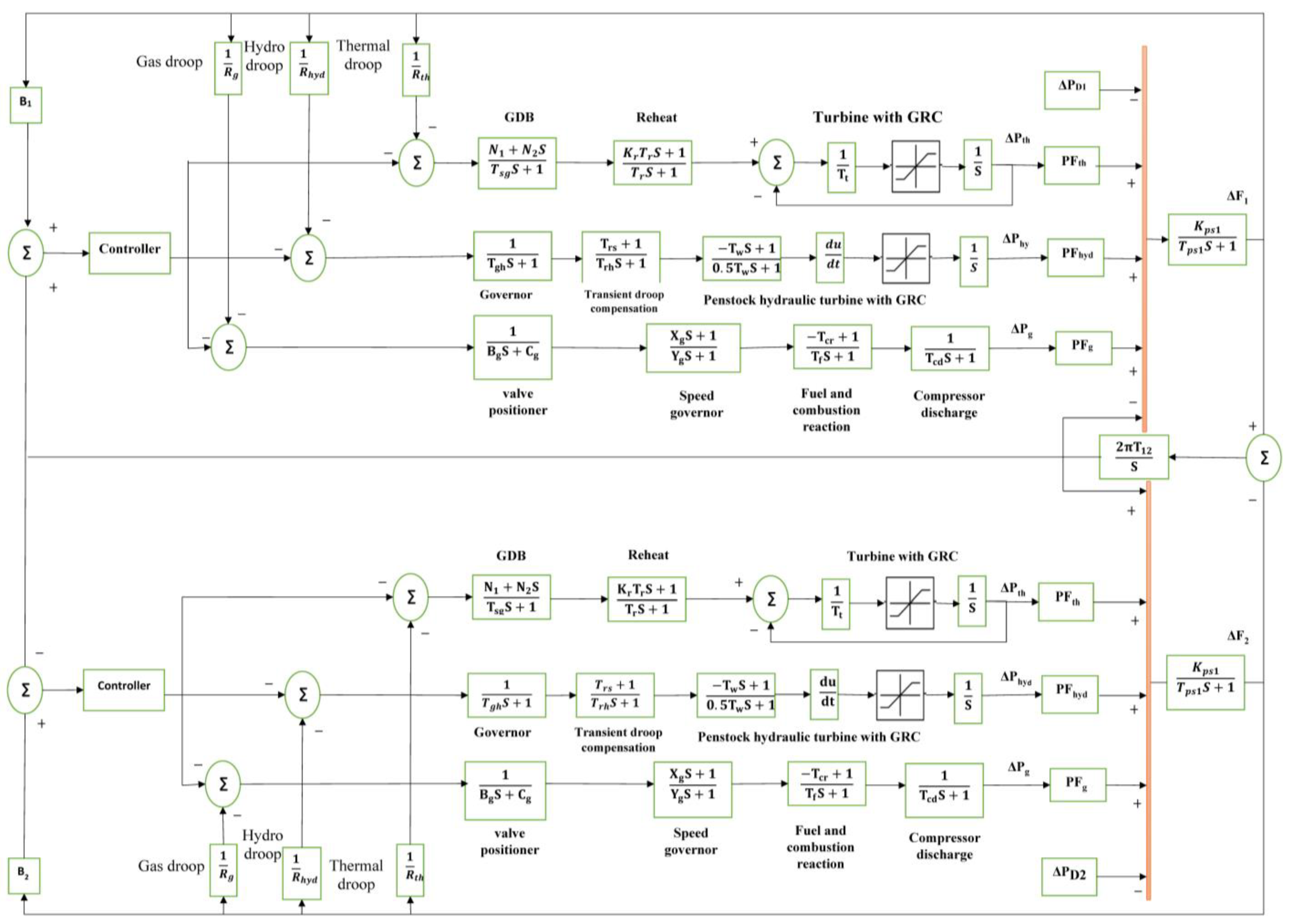 Sustainability 14 08223 g001