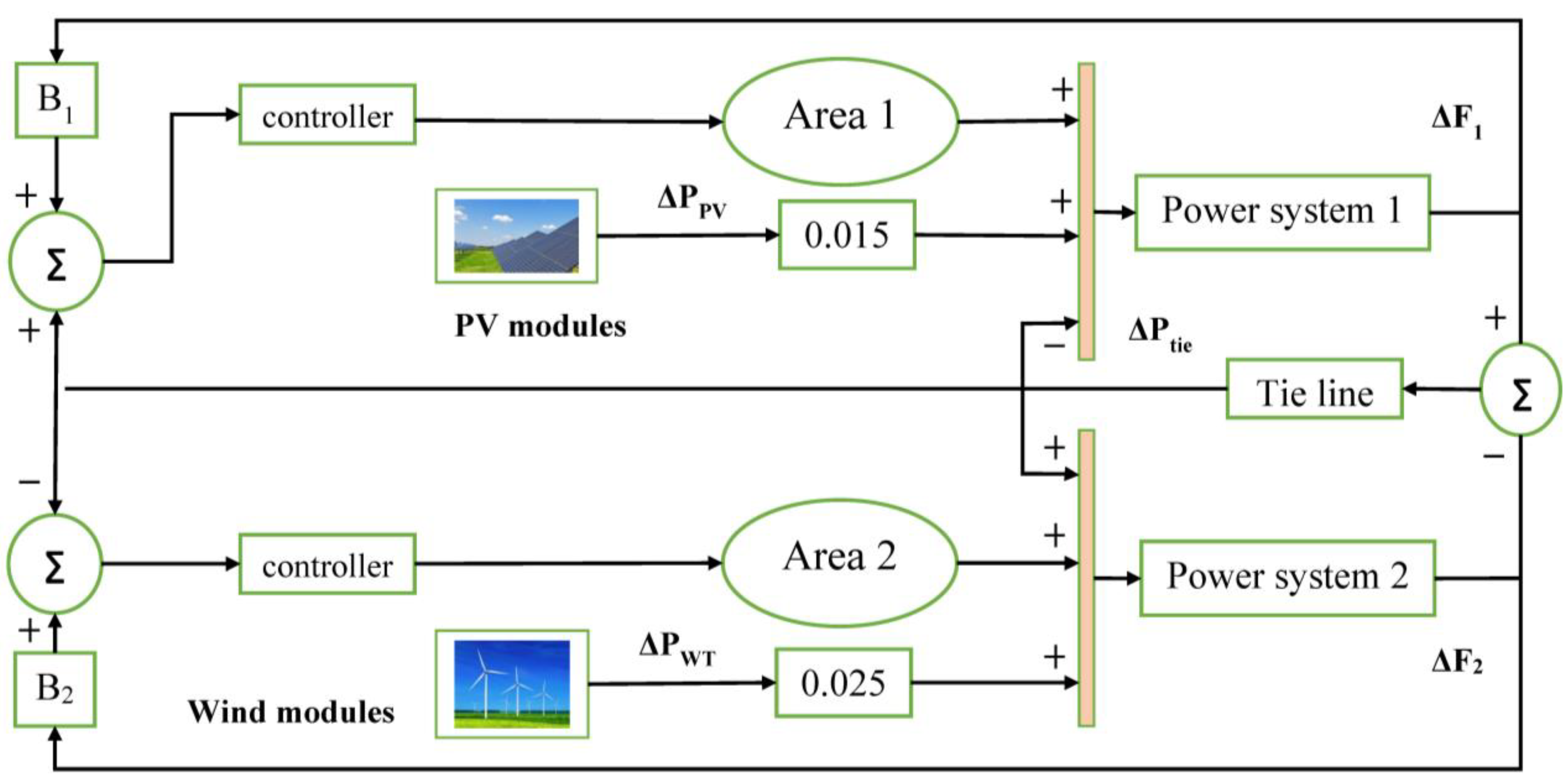 Sustainability 14 08223 g002