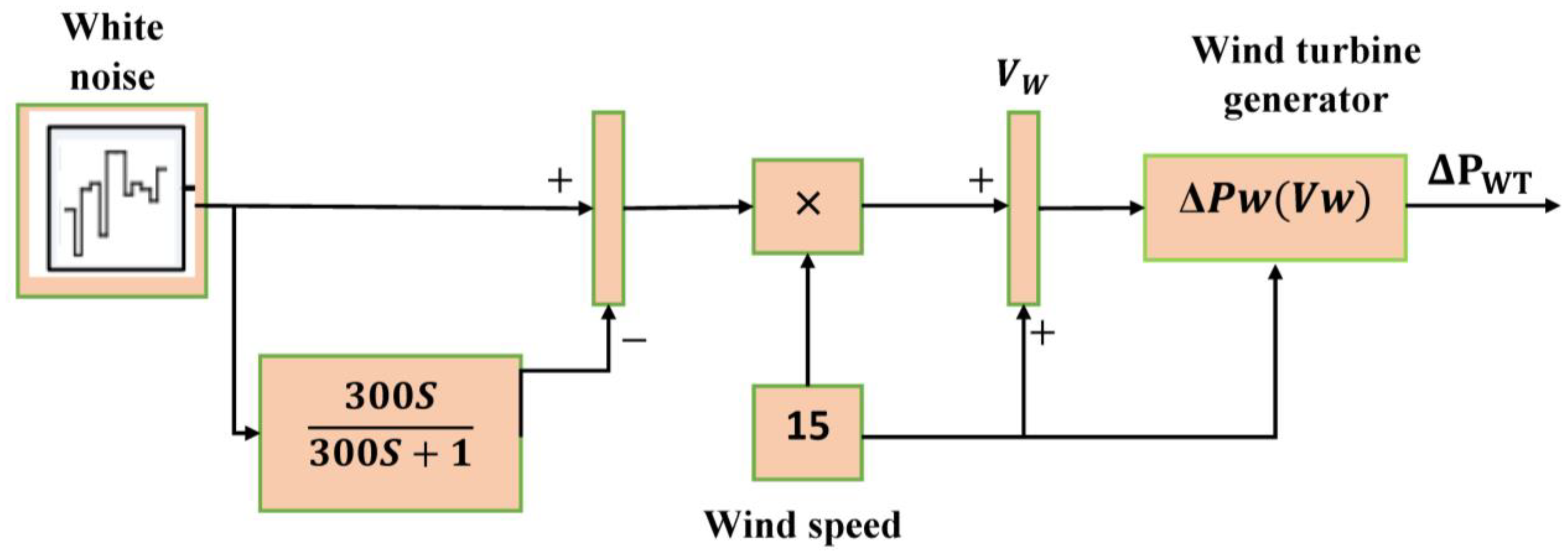 Sustainability 14 08223 g003