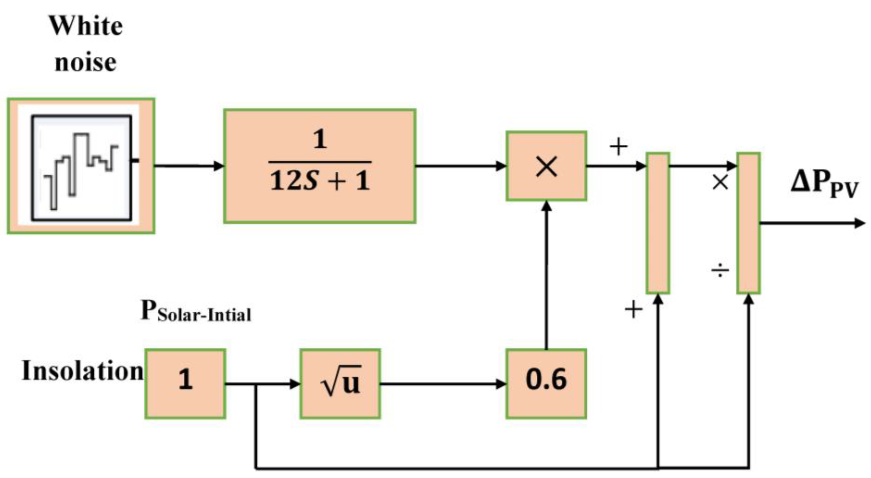 Sustainability 14 08223 g005