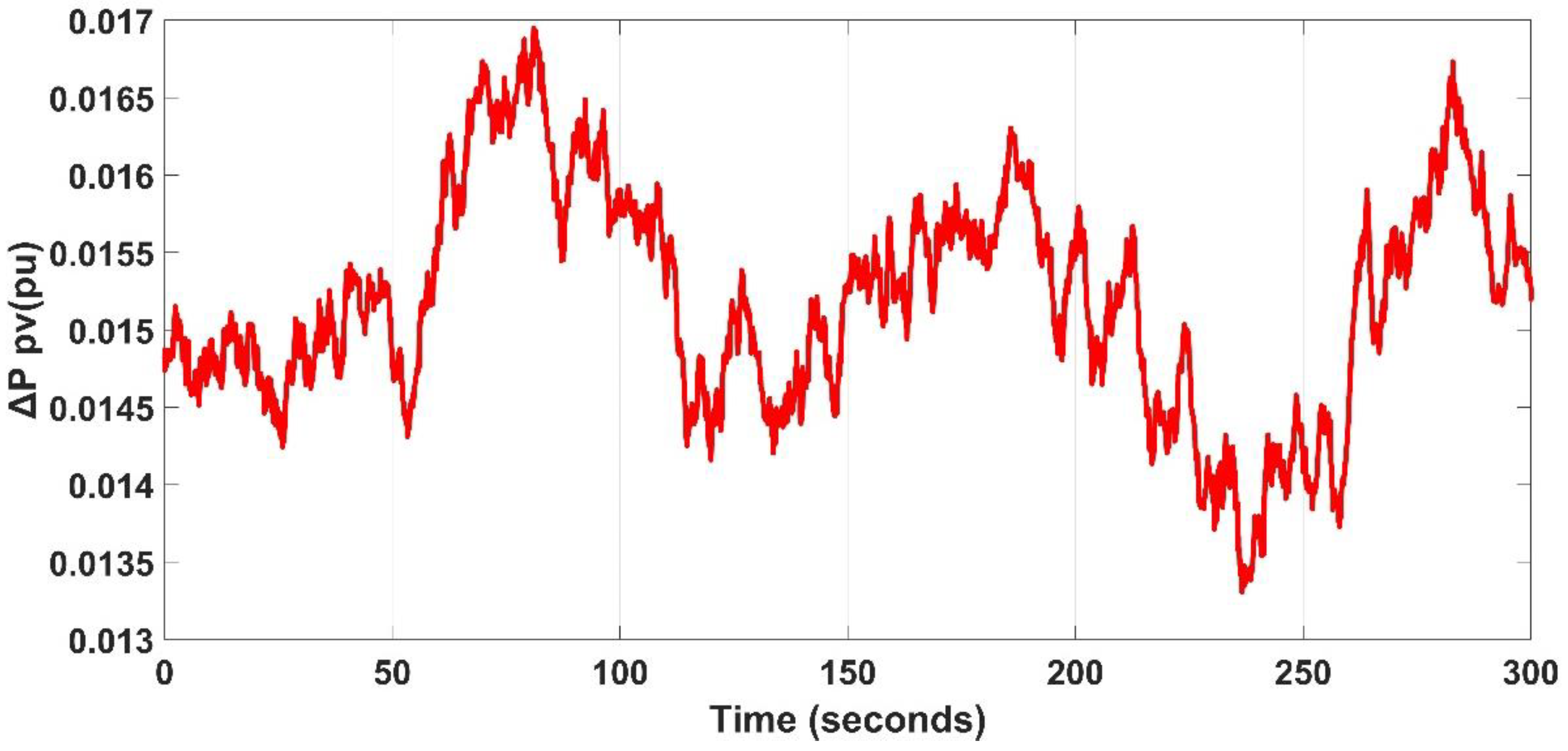 Sustainability 14 08223 g006