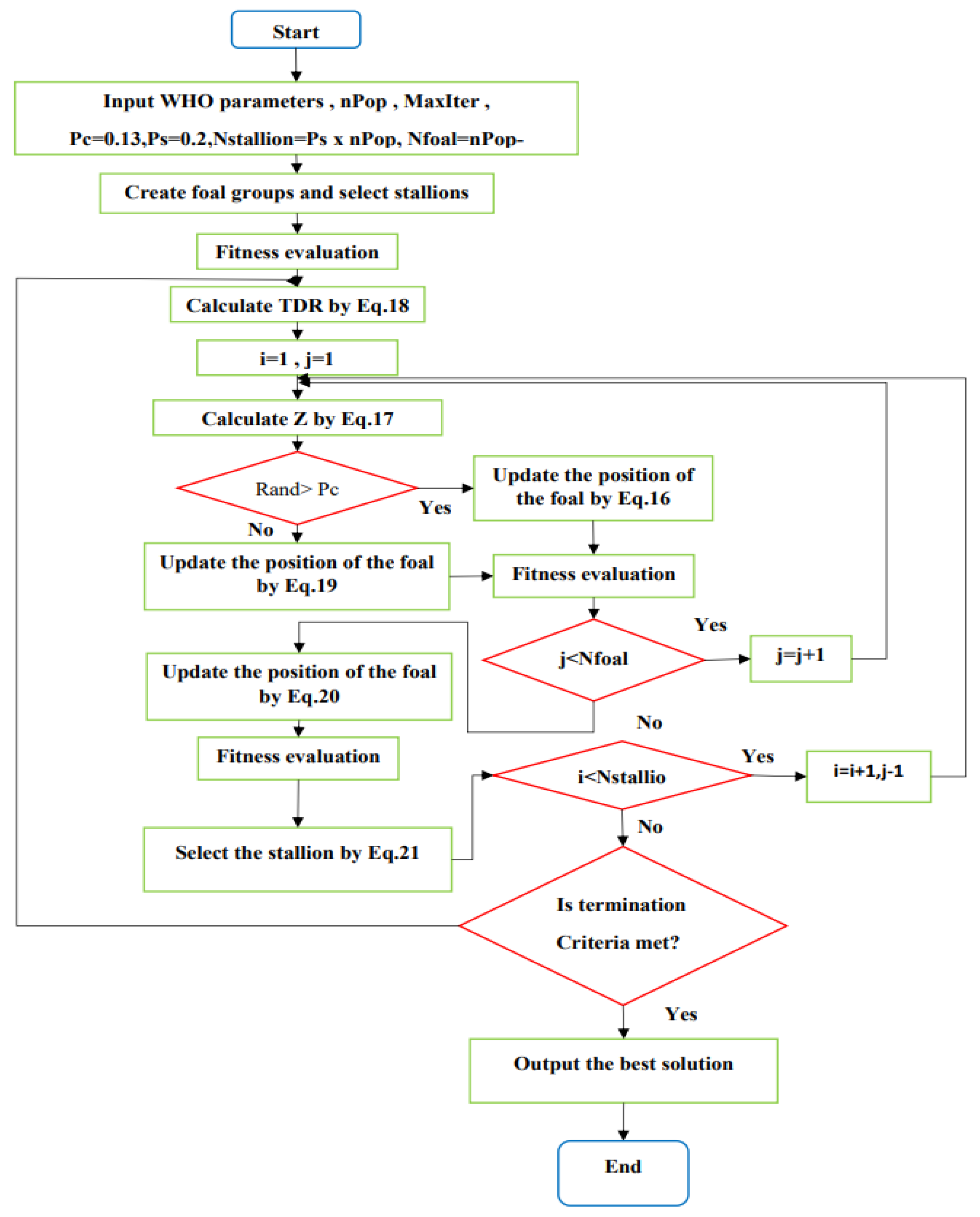 Sustainability 14 08223 g007