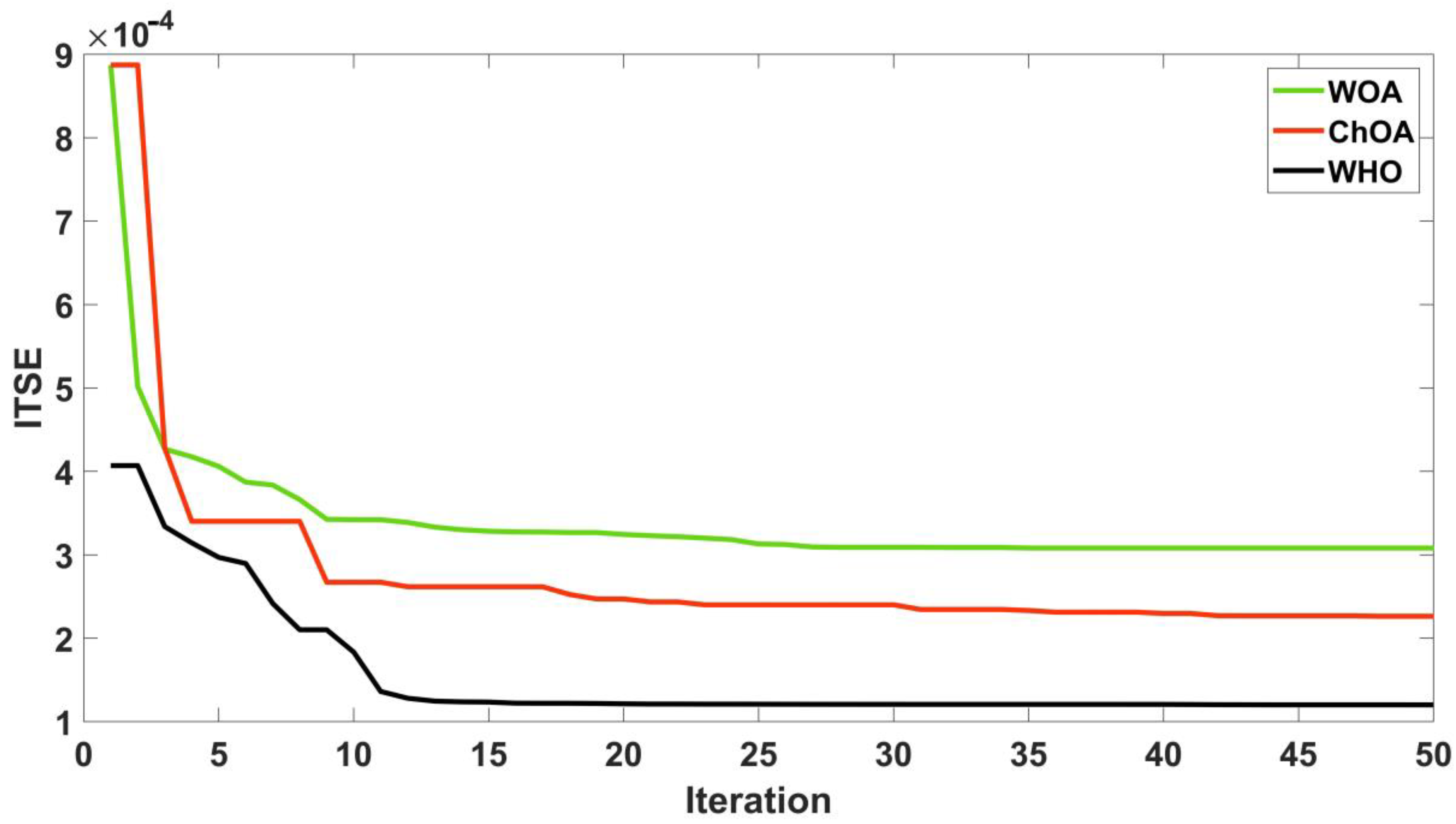 Sustainability 14 08223 g010