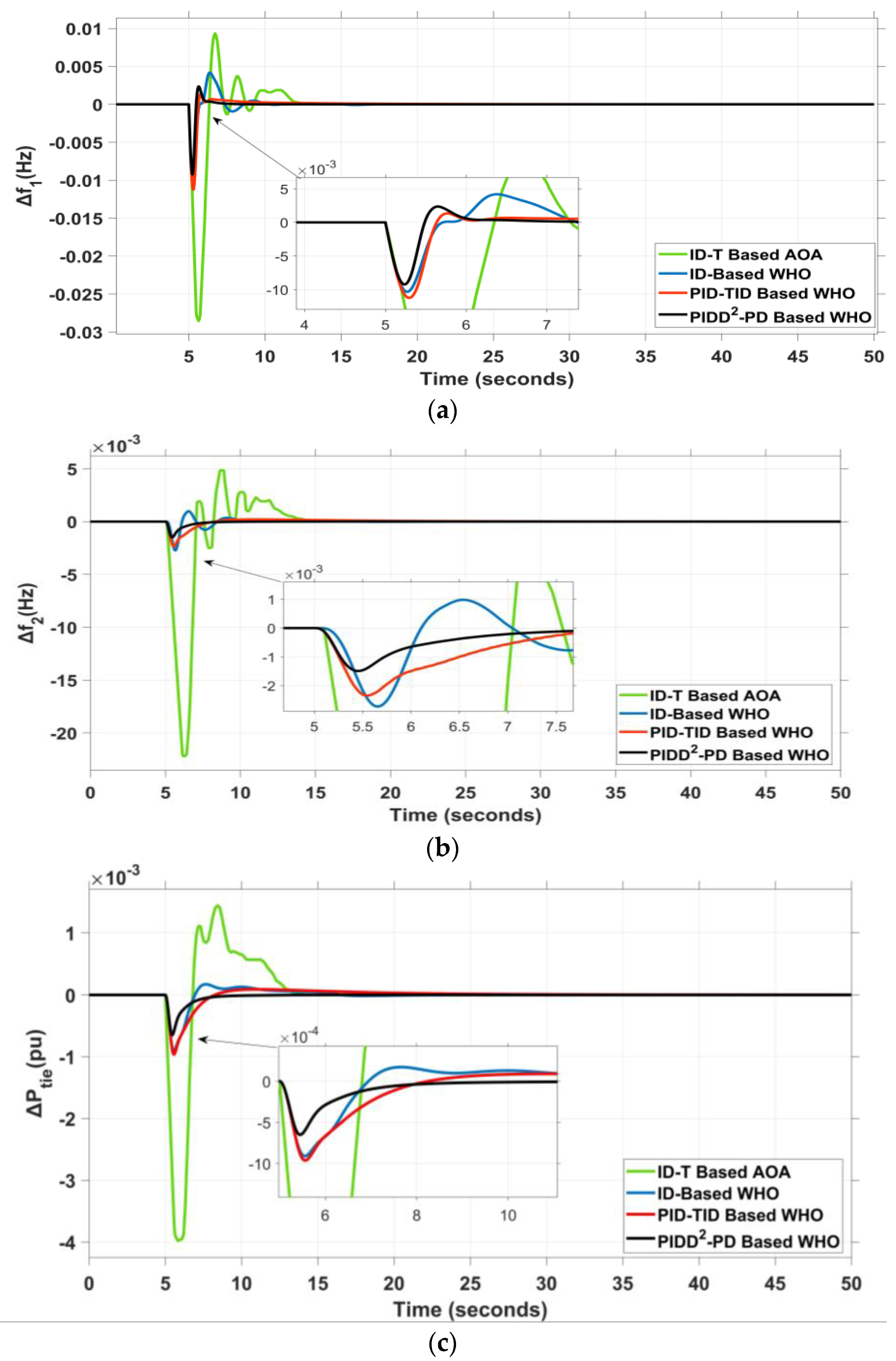 Sustainability 14 08223 g012